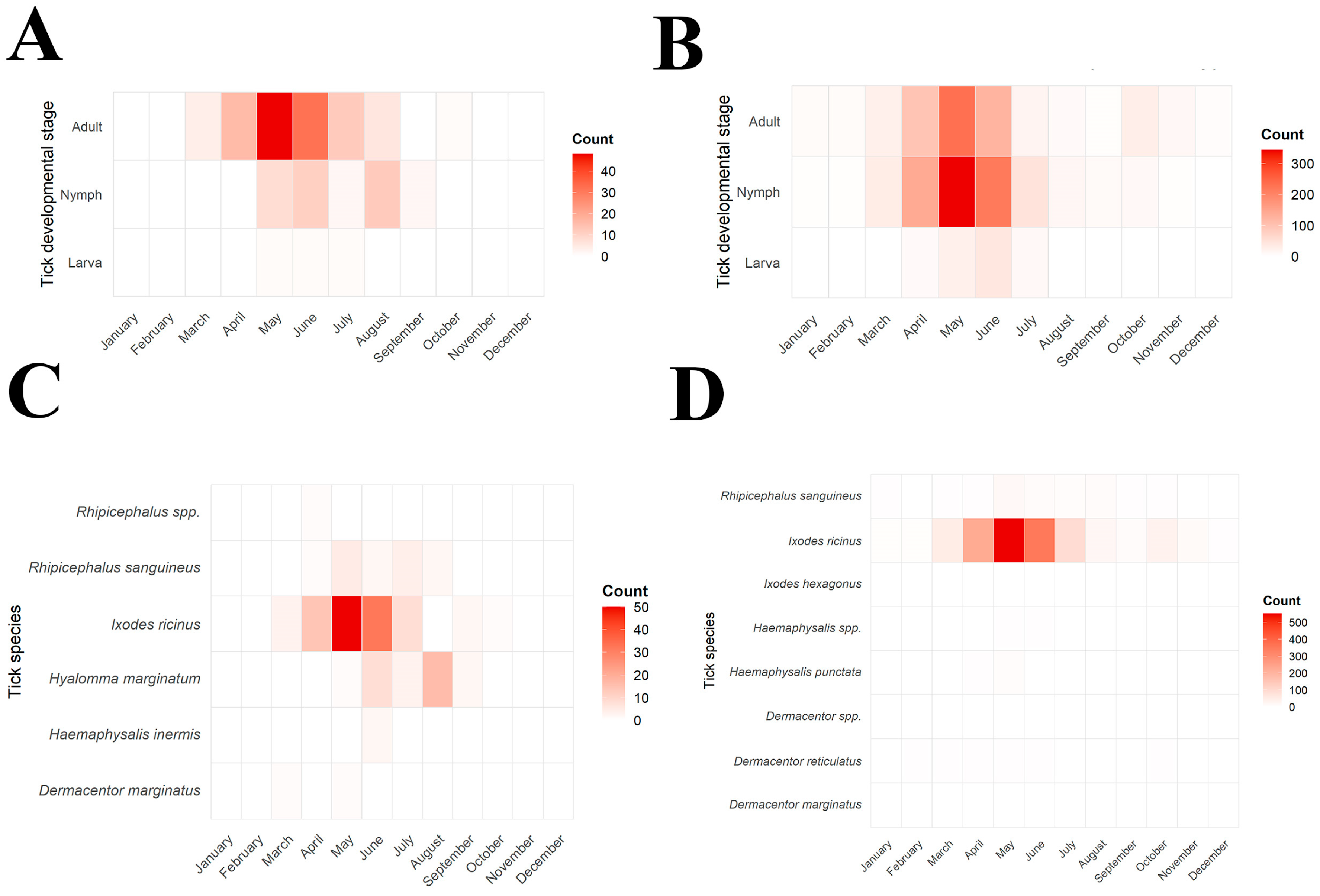 Parasitologia 06 00006 g002