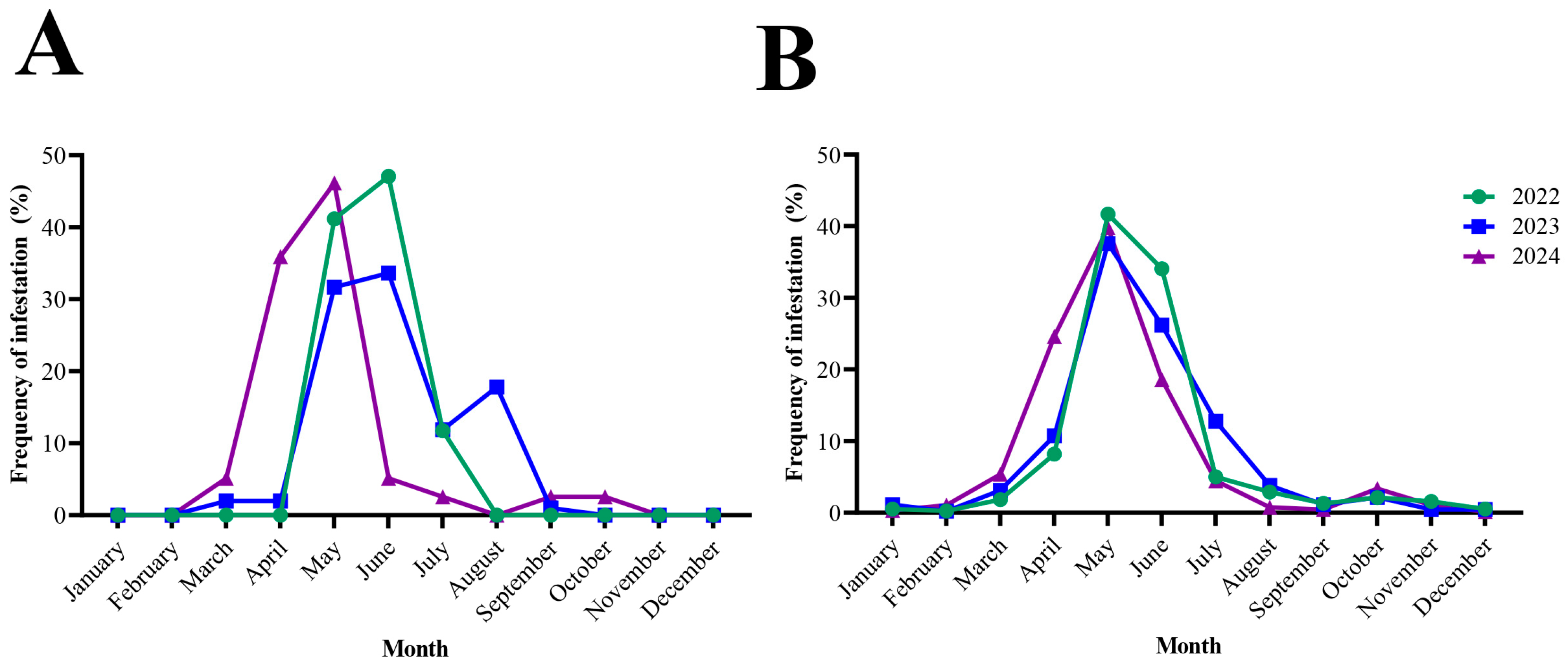 Parasitologia 06 00006 g003