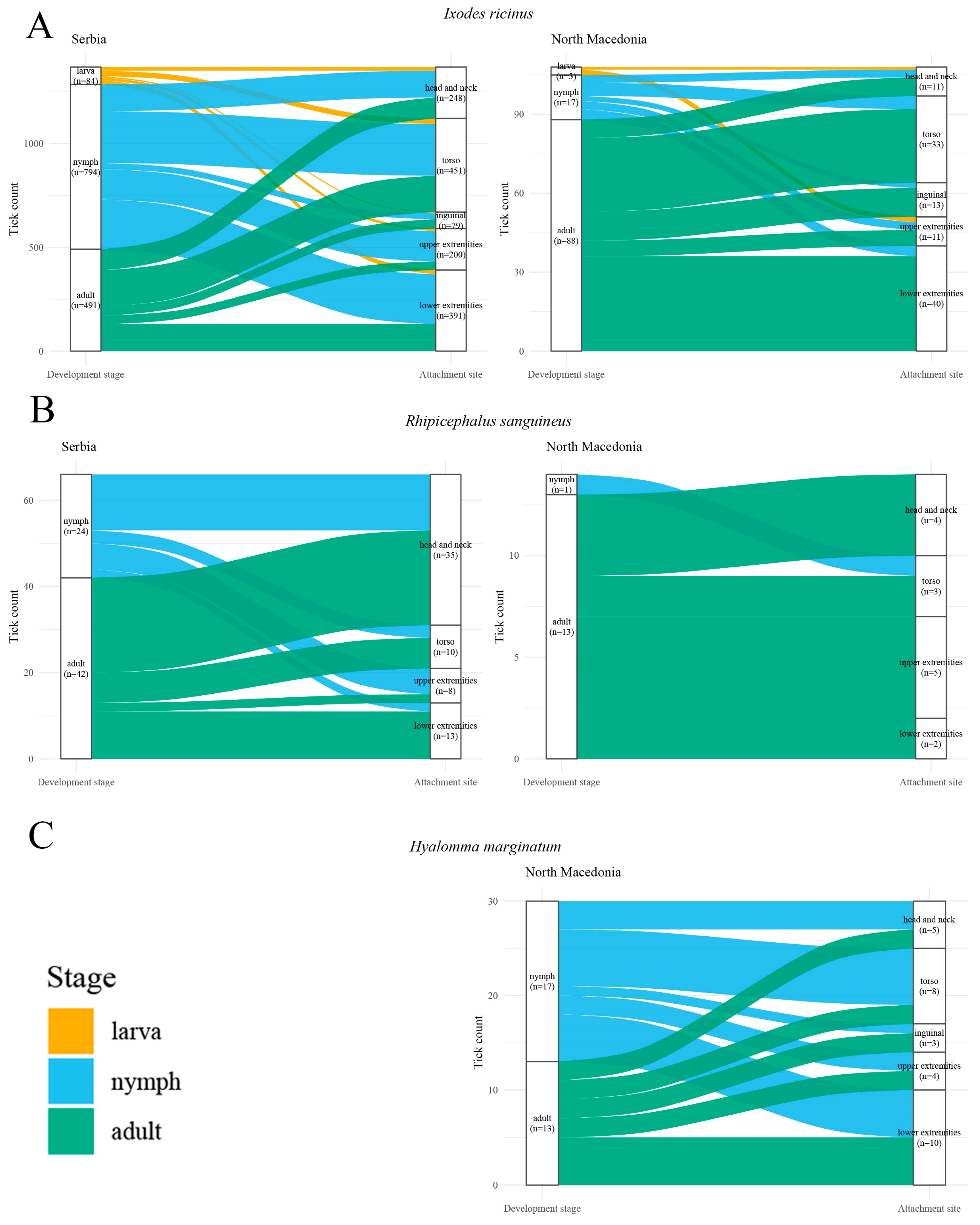 Parasitologia 06 00006 g005