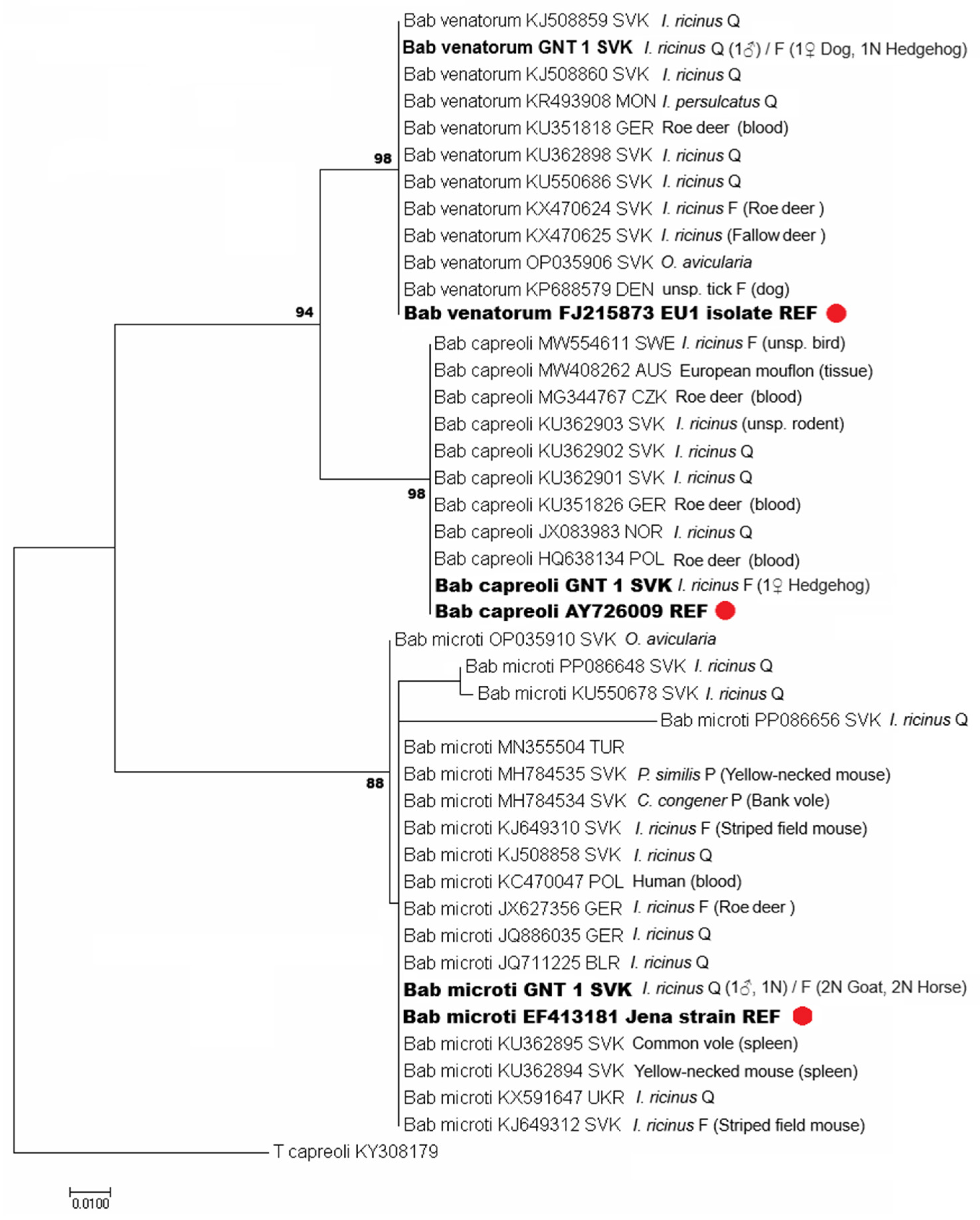 Parasitologia 06 00011 g012 Parasitologia 06 00011 g012