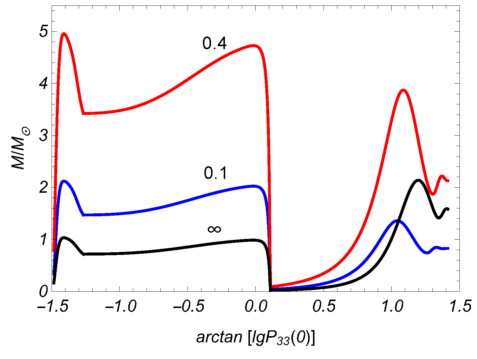 Particles 01 00015 g001