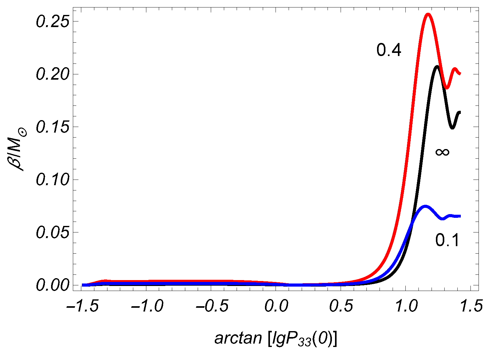 Particles 01 00015 g002