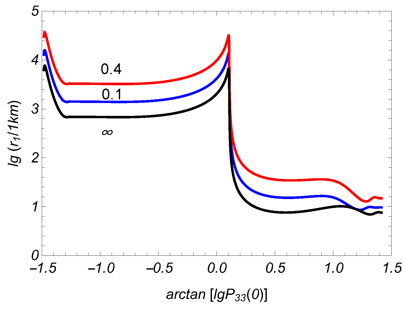 Particles 01 00015 g003