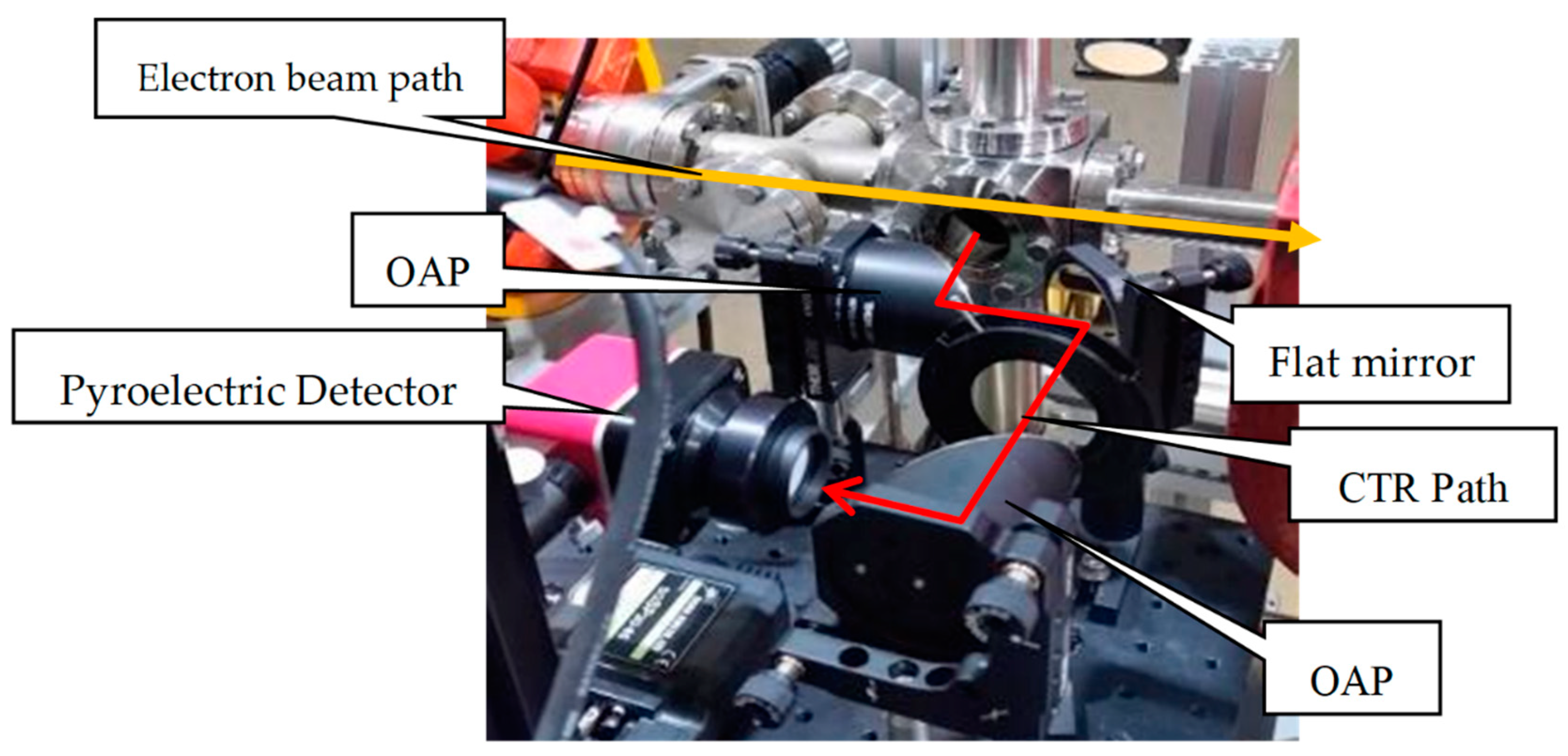 Particles 02 00003 g006