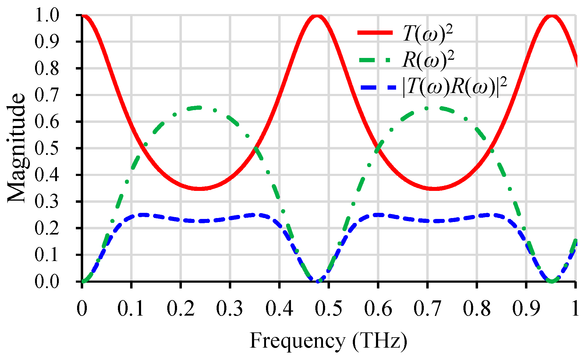 Particles 02 00003 g007