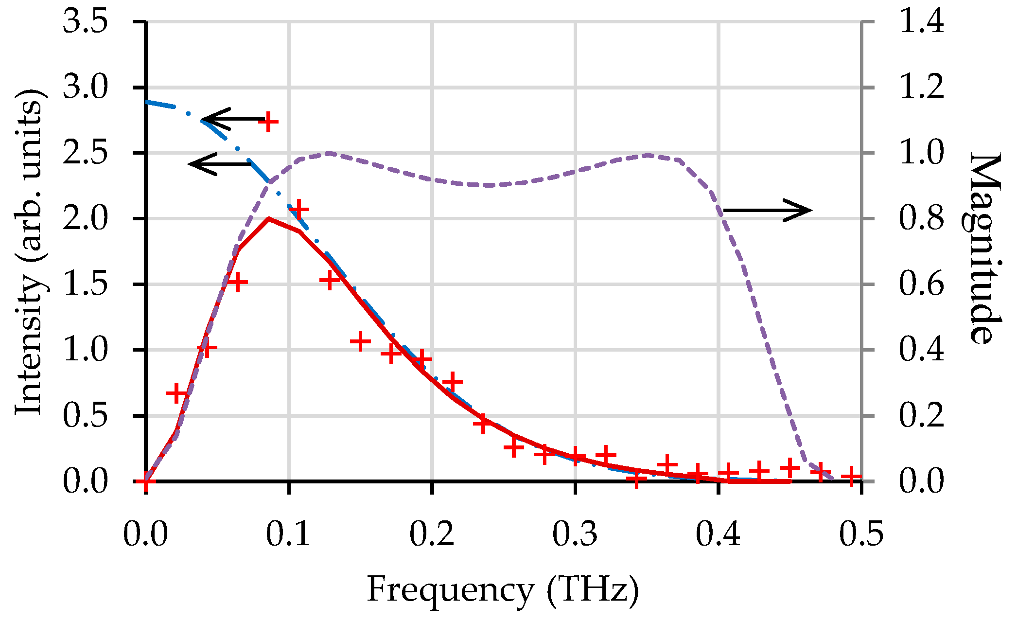 Particles 02 00003 g014