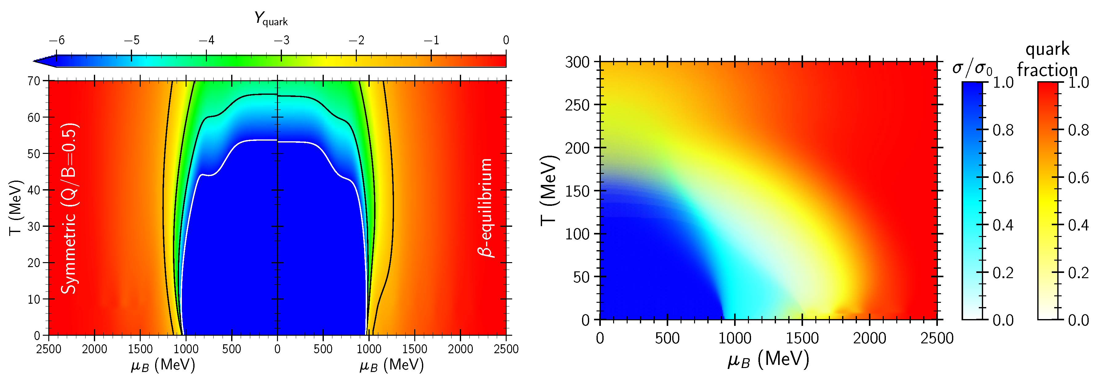 Particles 02 00004 g001