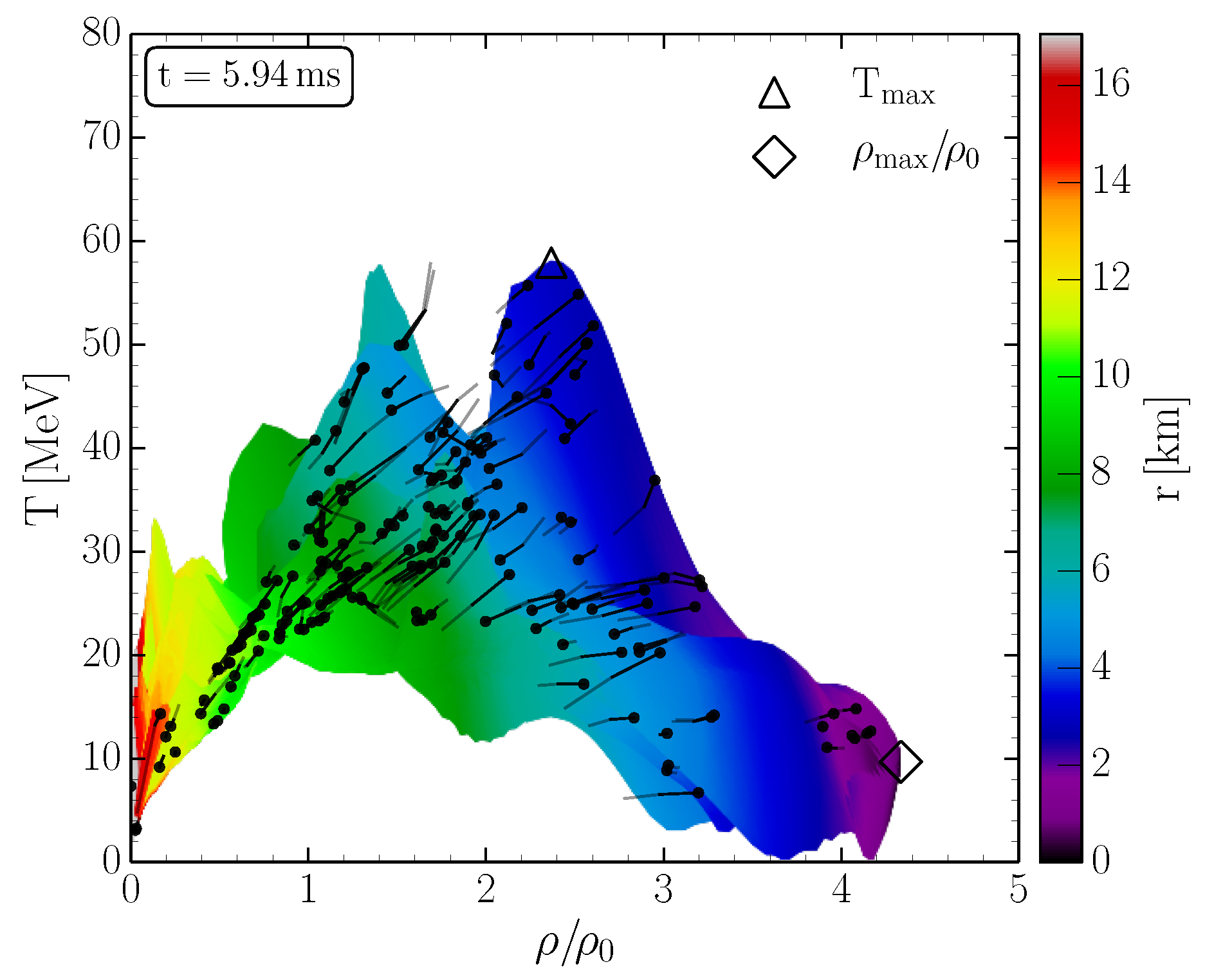 Particles 02 00004 g003b