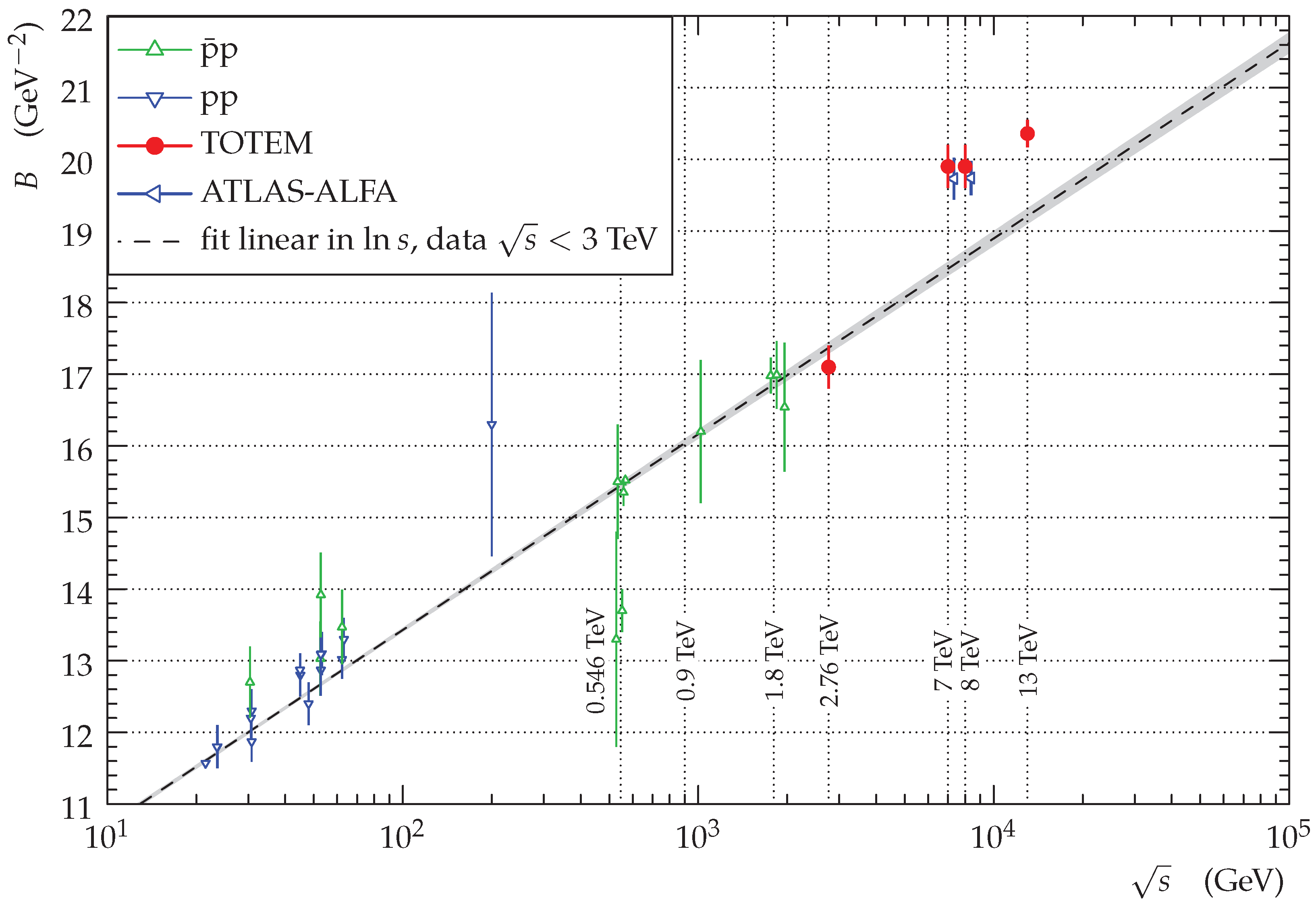 Particles 02 00005 g003