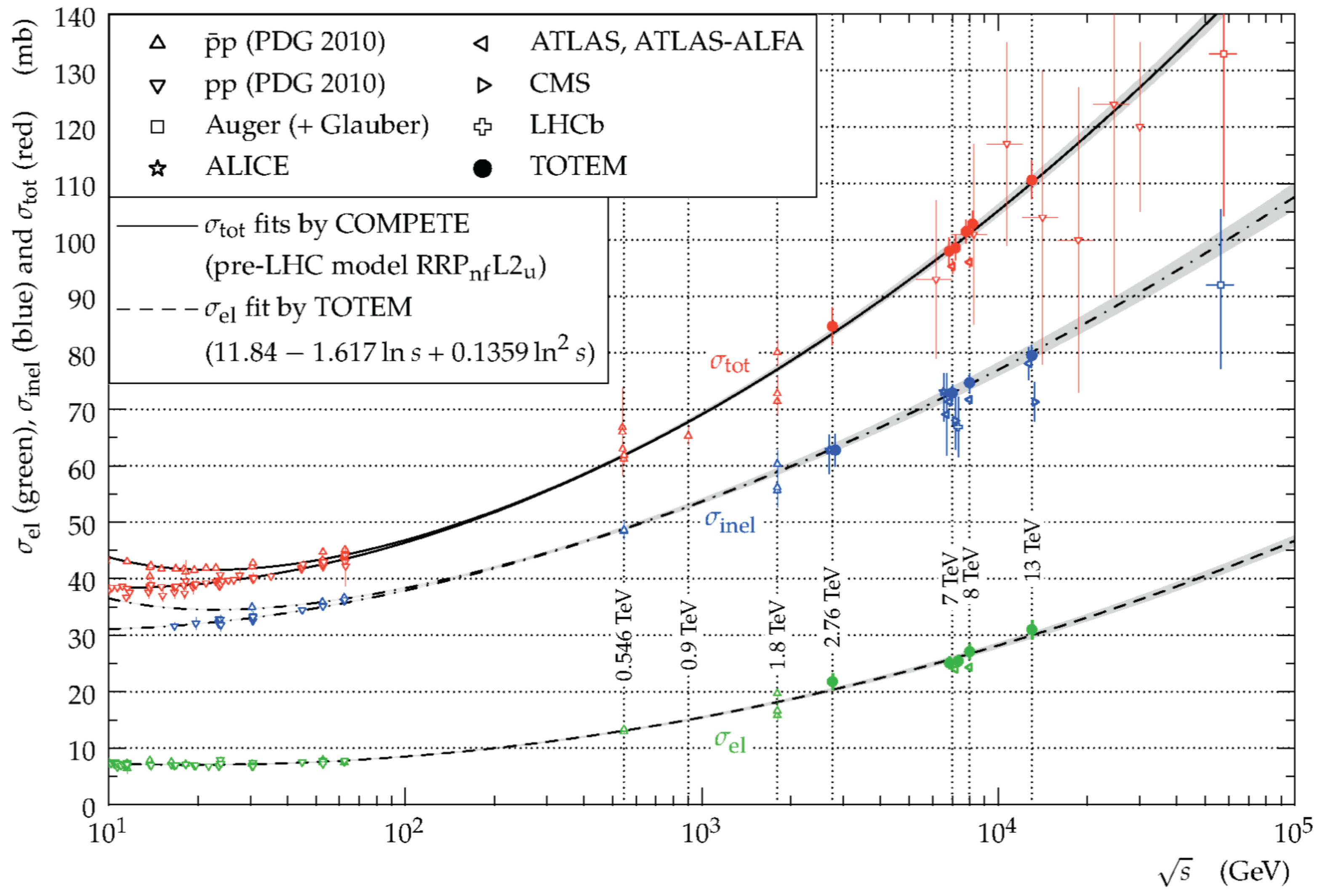 Particles 02 00005 g004