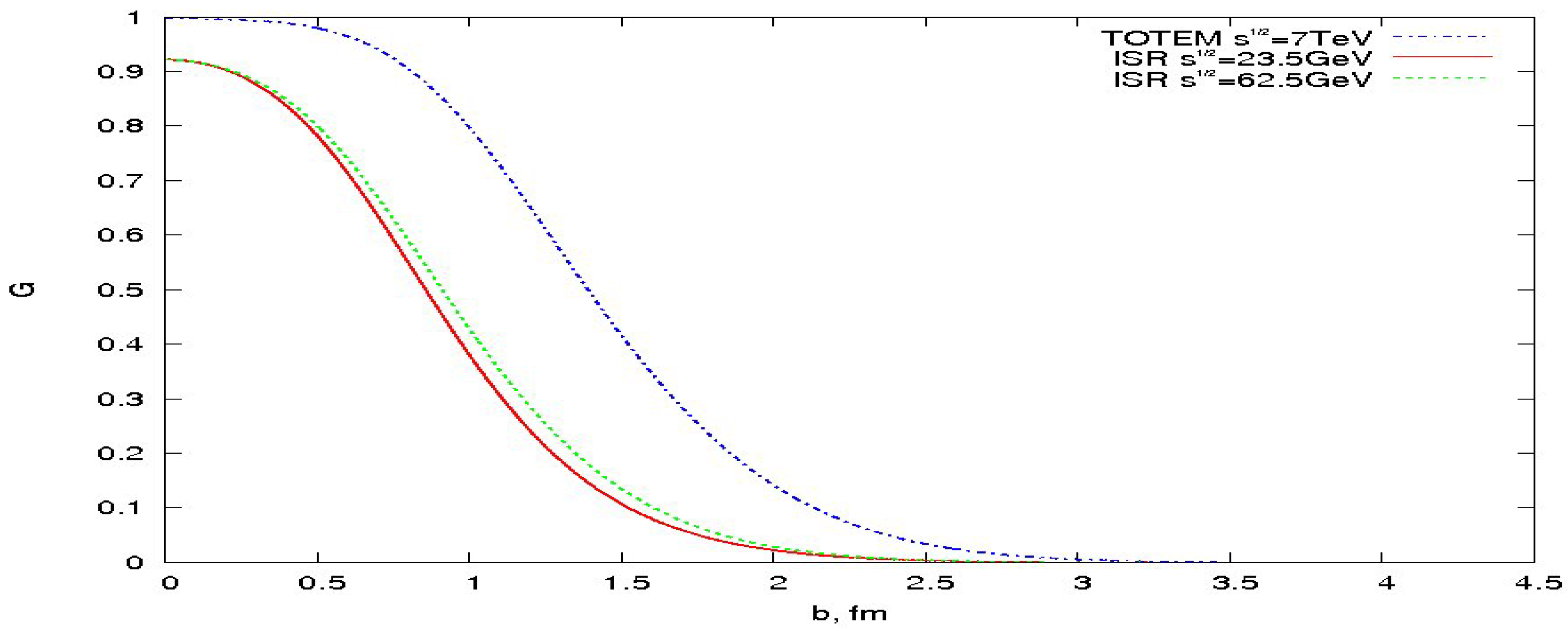 Particles 02 00005 g006