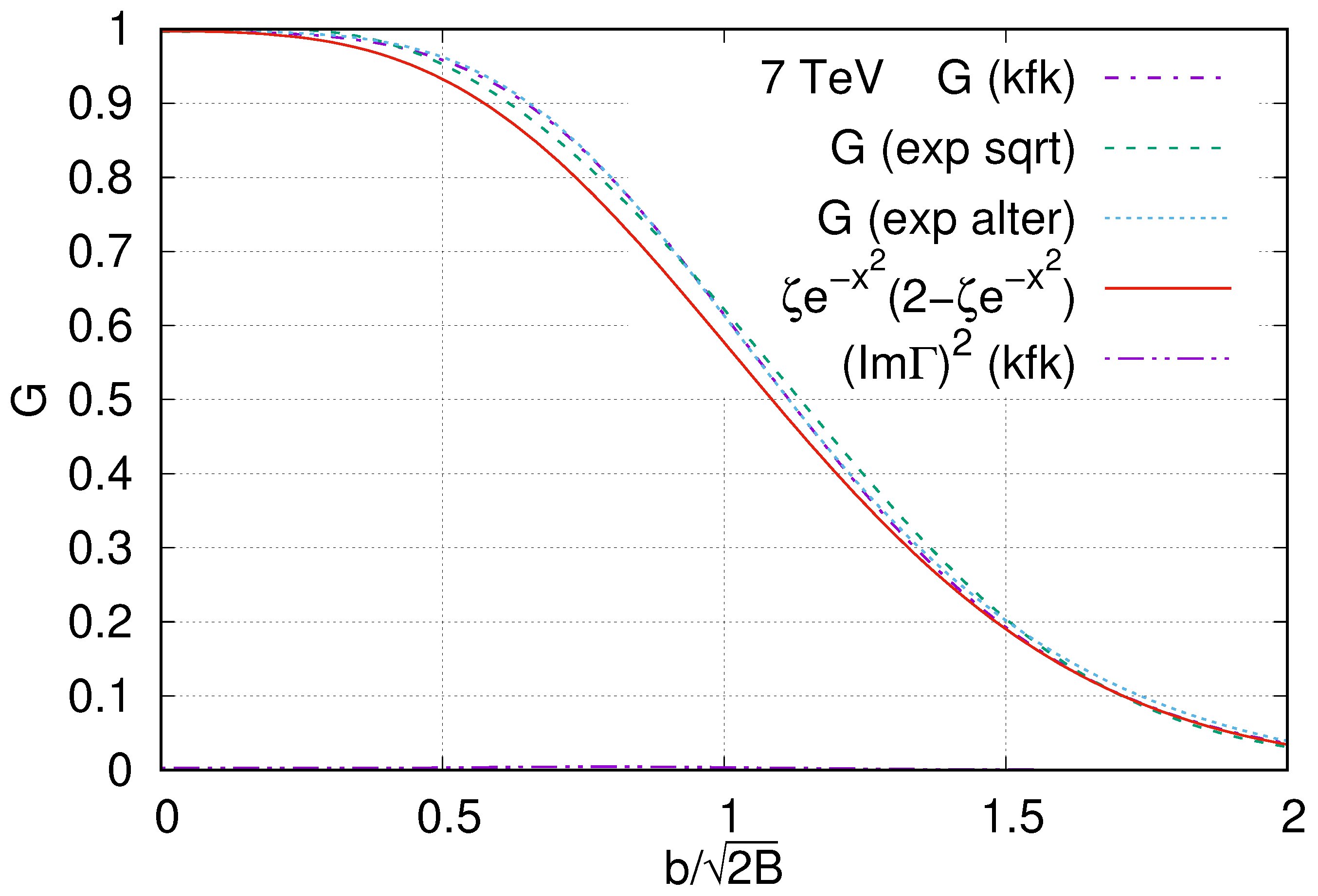 Particles 02 00005 g007
