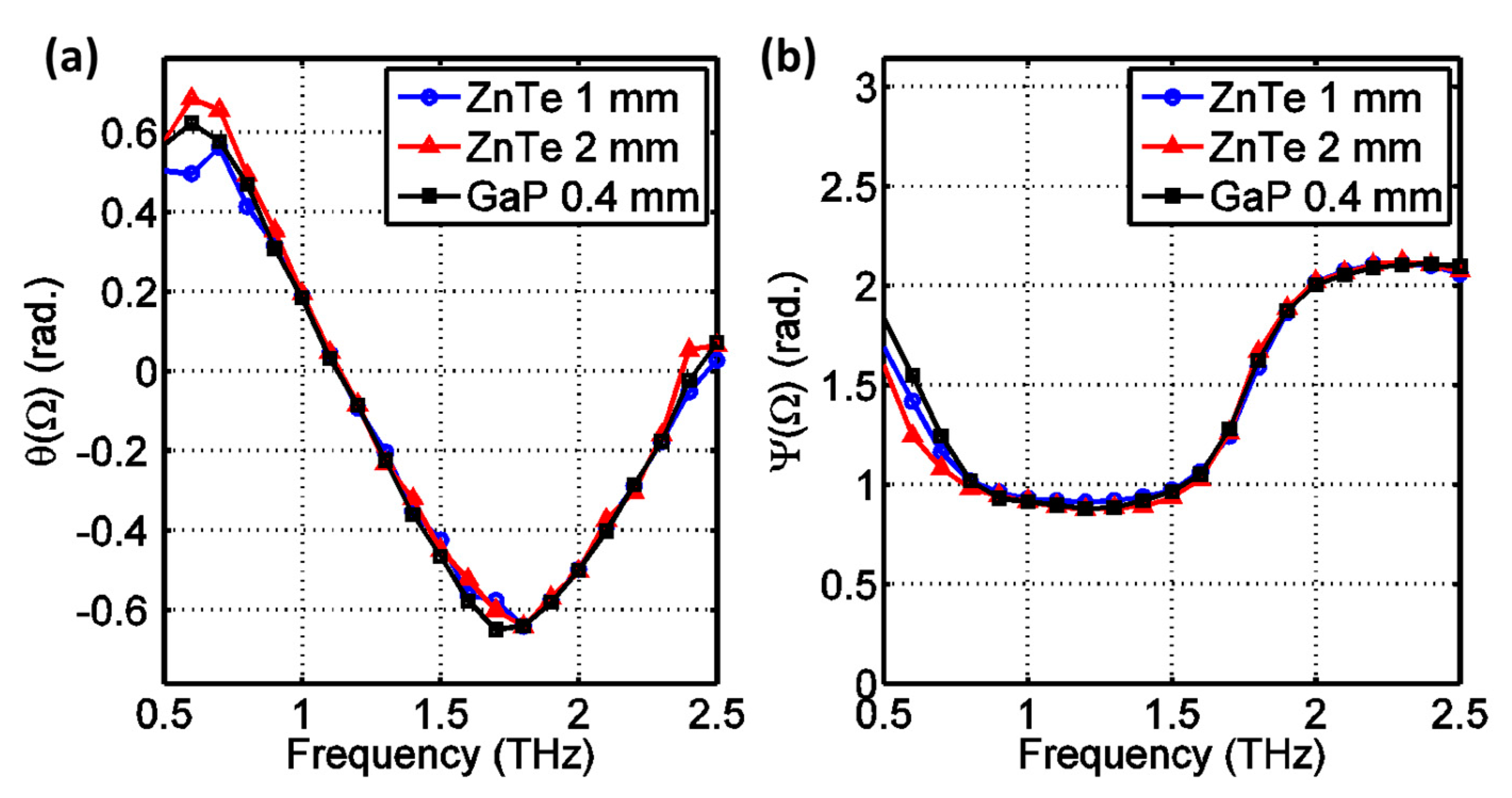 Particles 02 00006 g003