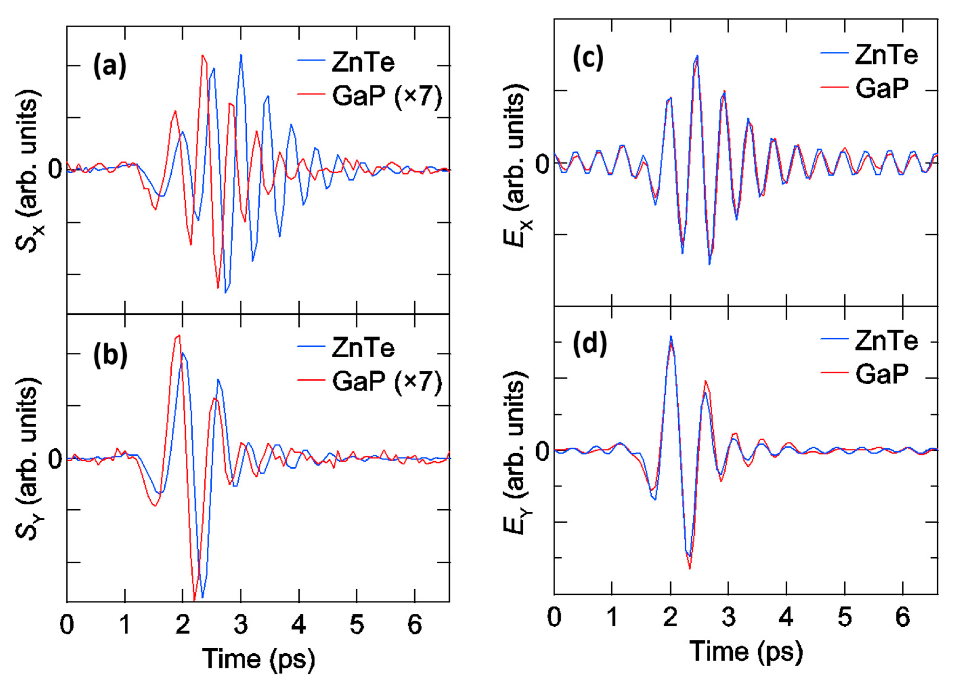 Particles 02 00006 g005