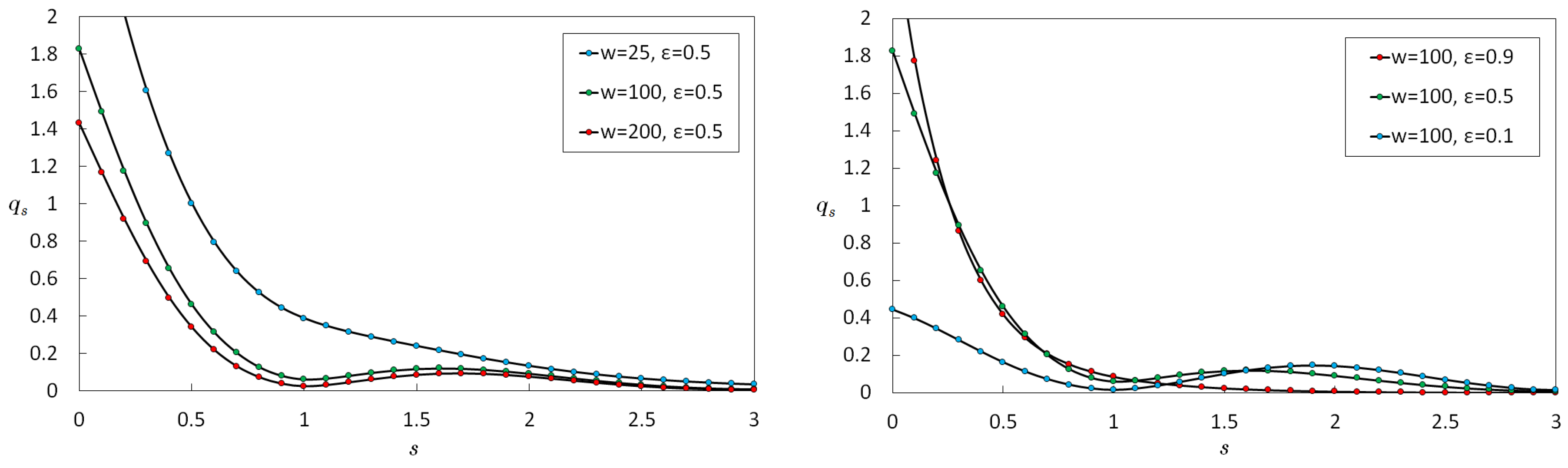 Particles 02 00009 g001