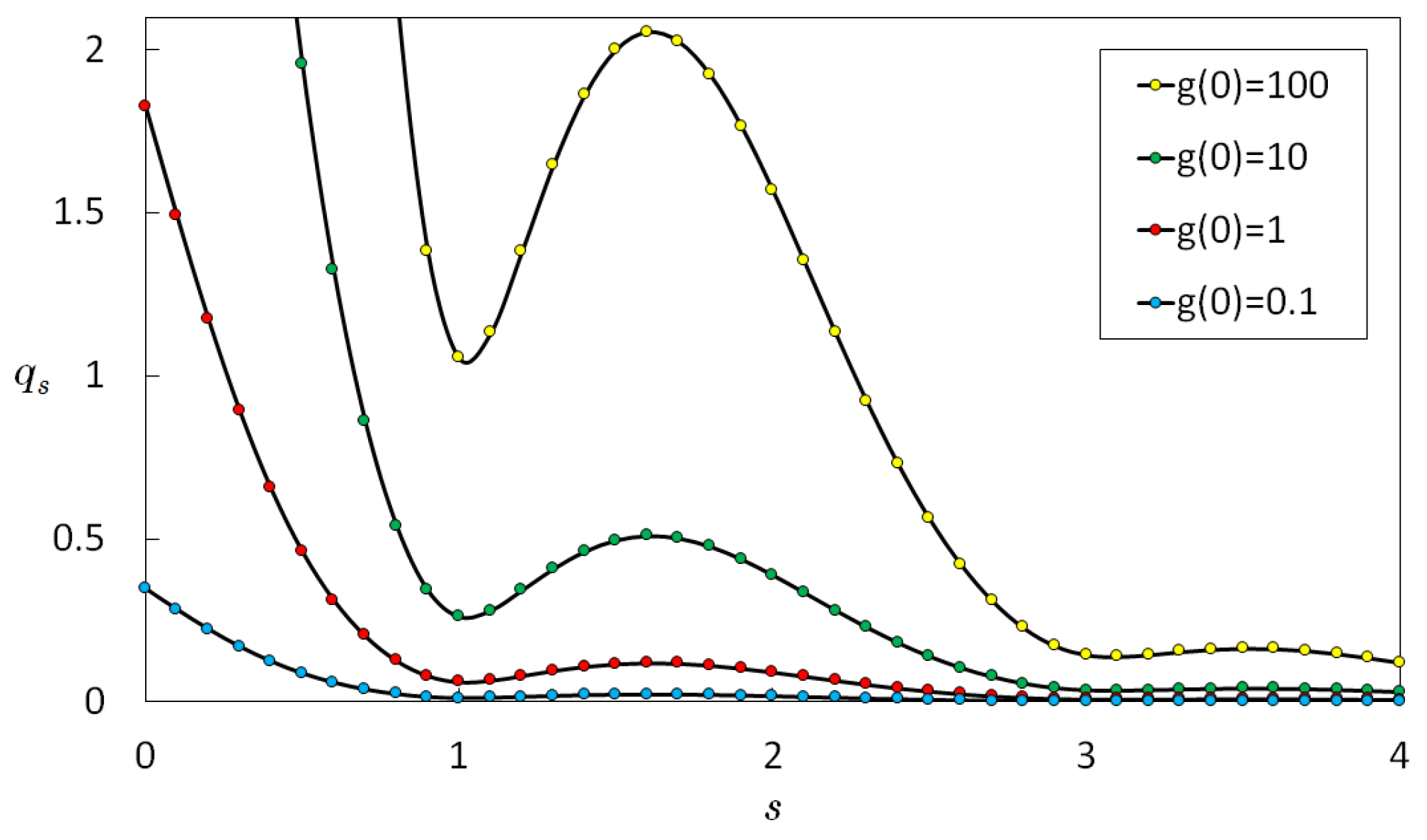 Particles 02 00009 g002