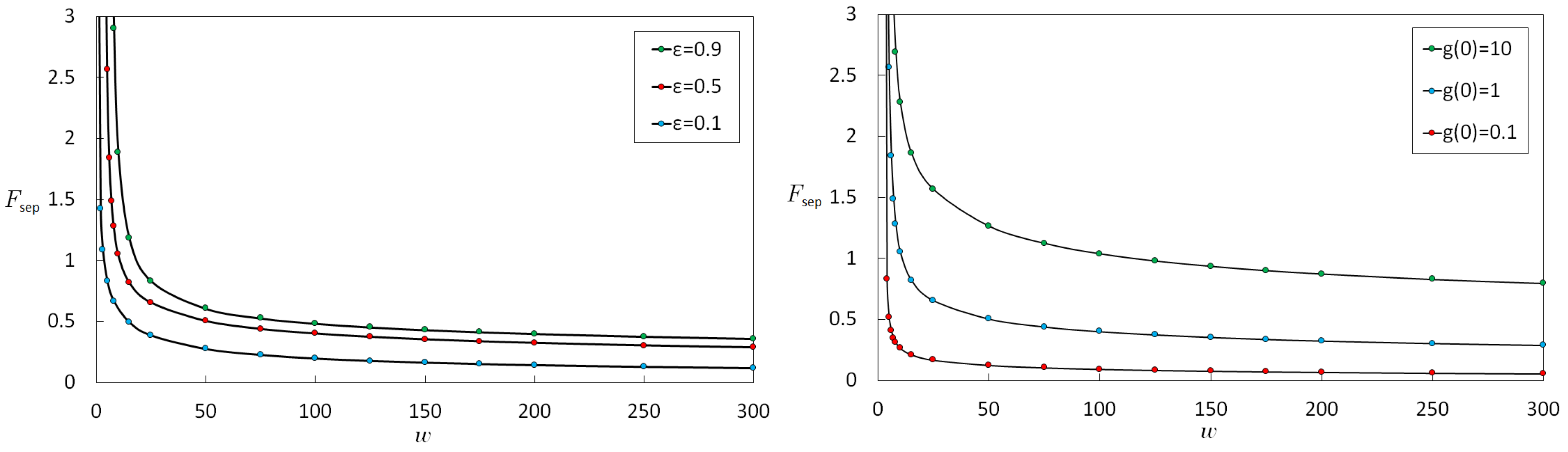 Particles 02 00009 g003