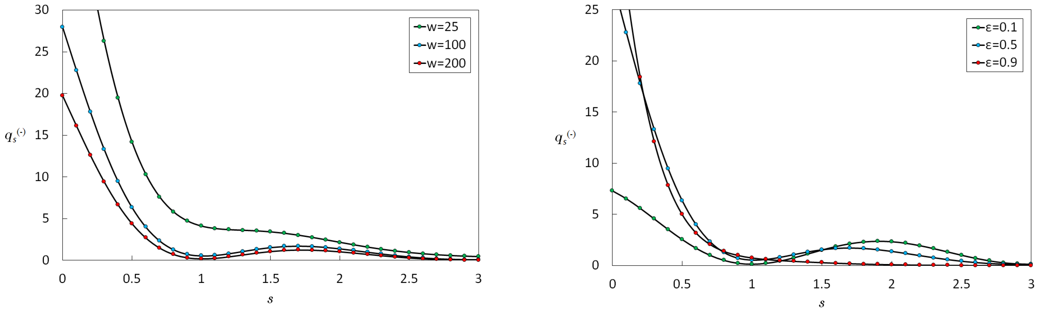 Particles 02 00009 g007