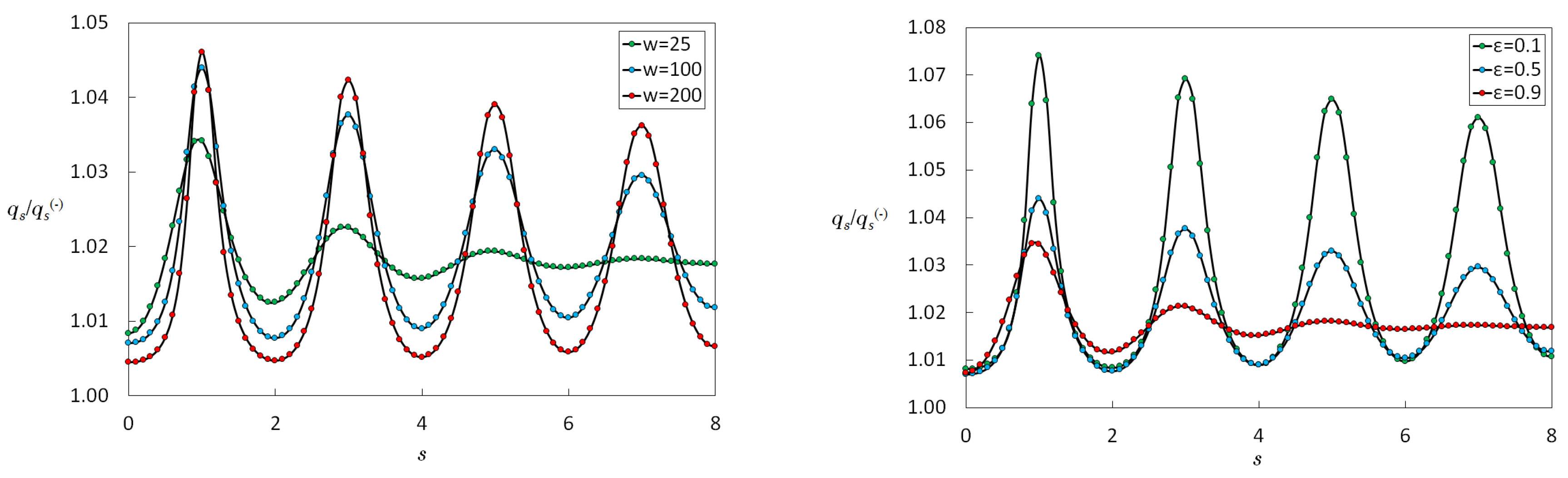 Particles 02 00009 g009