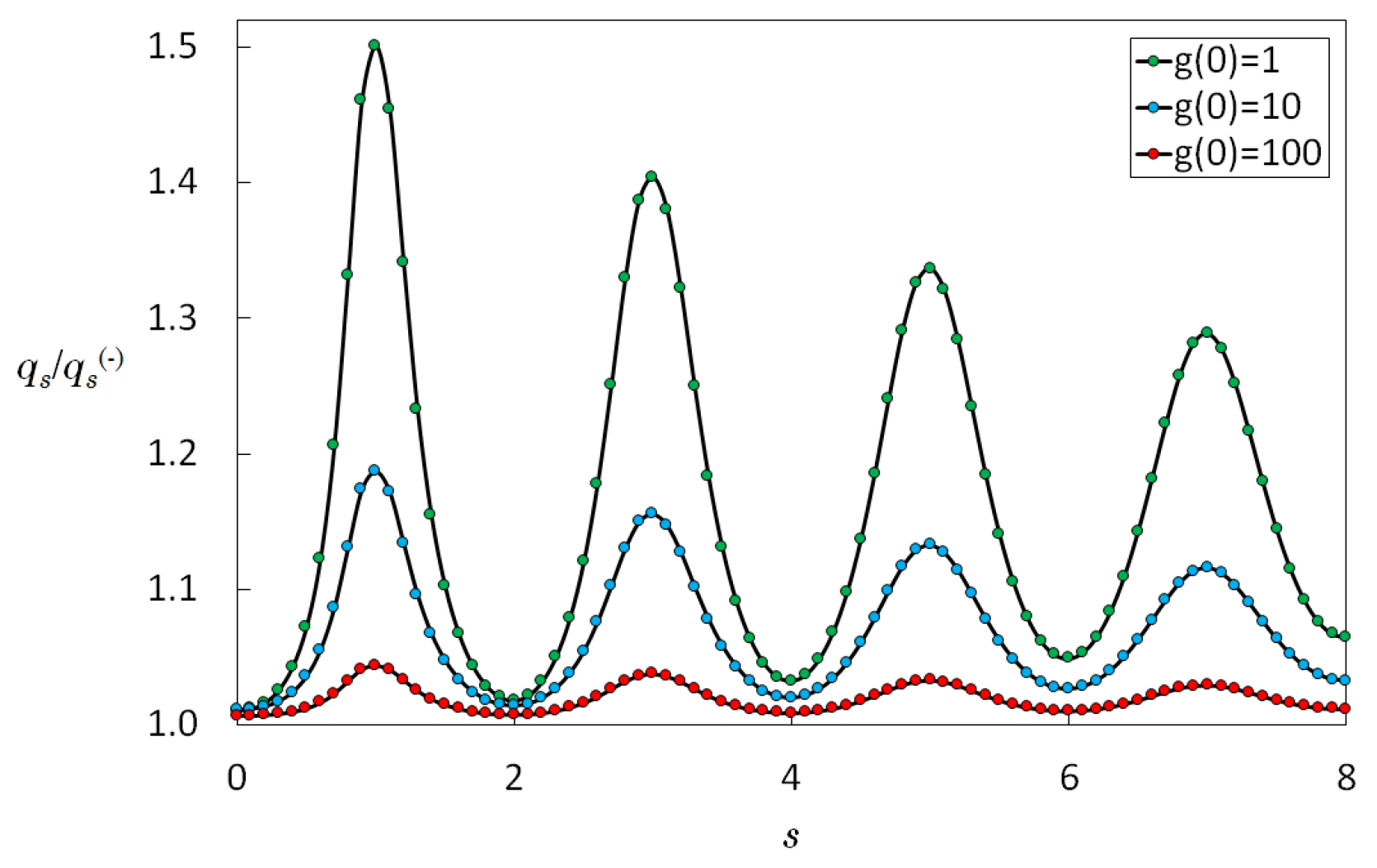 Particles 02 00009 g010