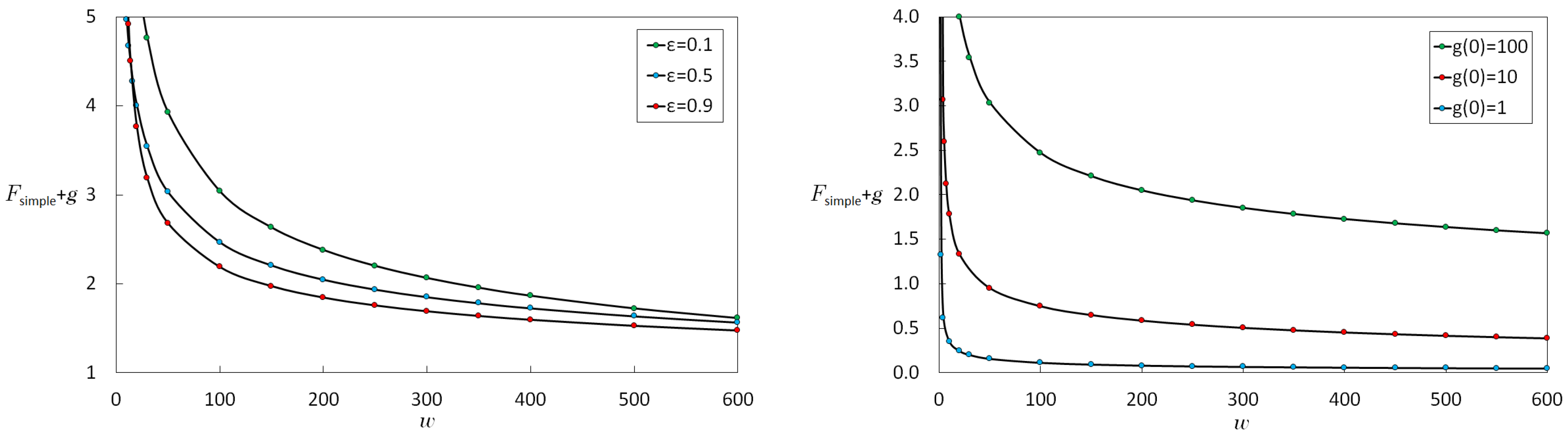 Particles 02 00009 g011