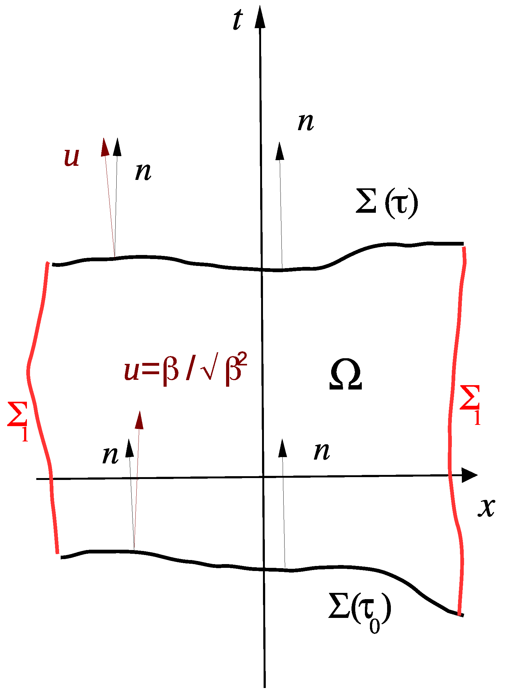 Particles 02 00014 g001