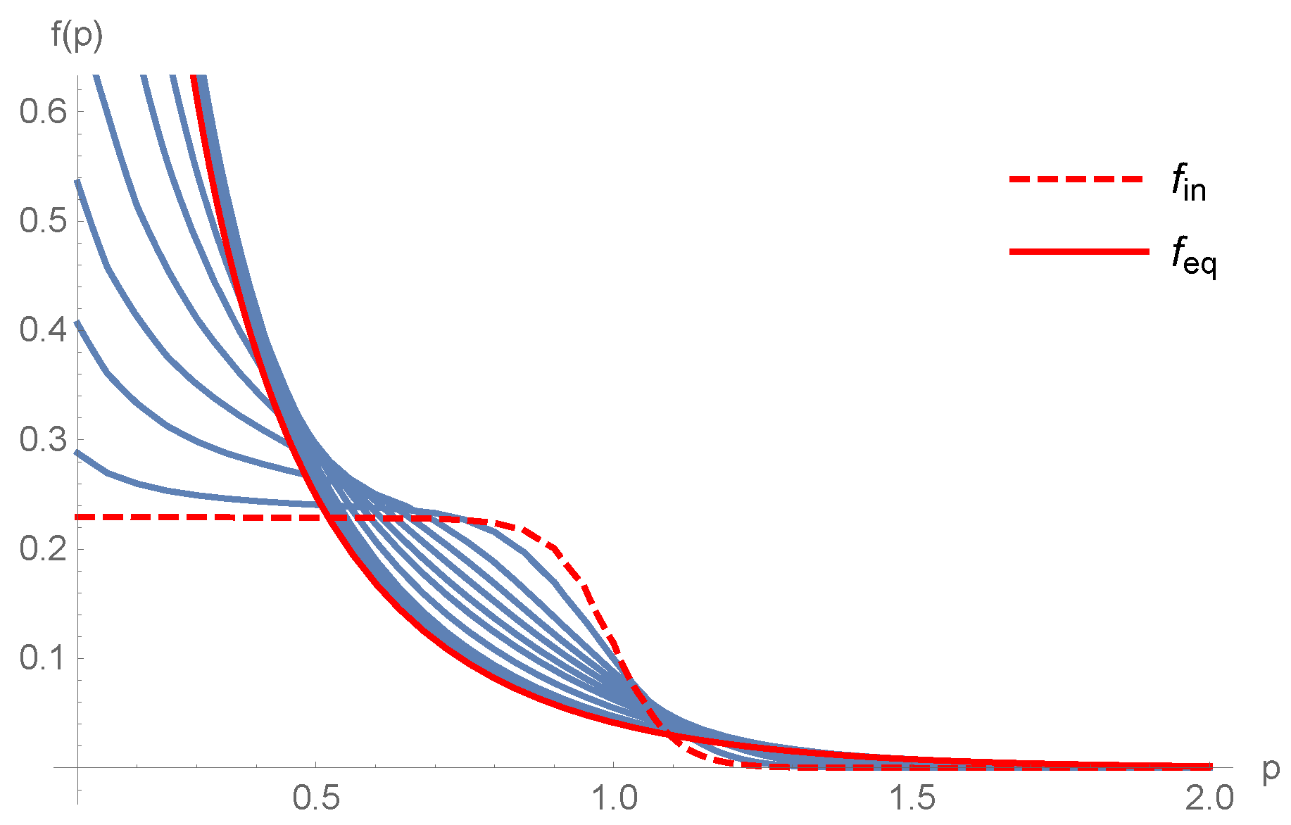 Particles 02 00016 g003
