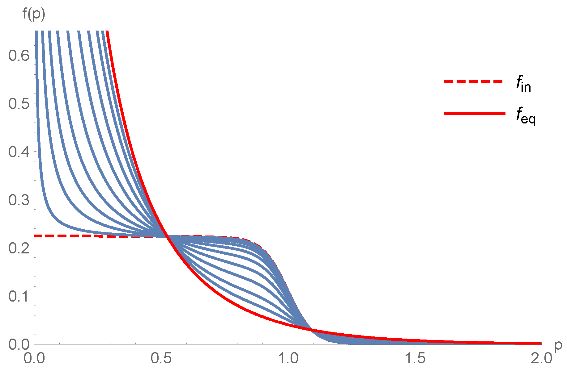 Particles 02 00016 g005