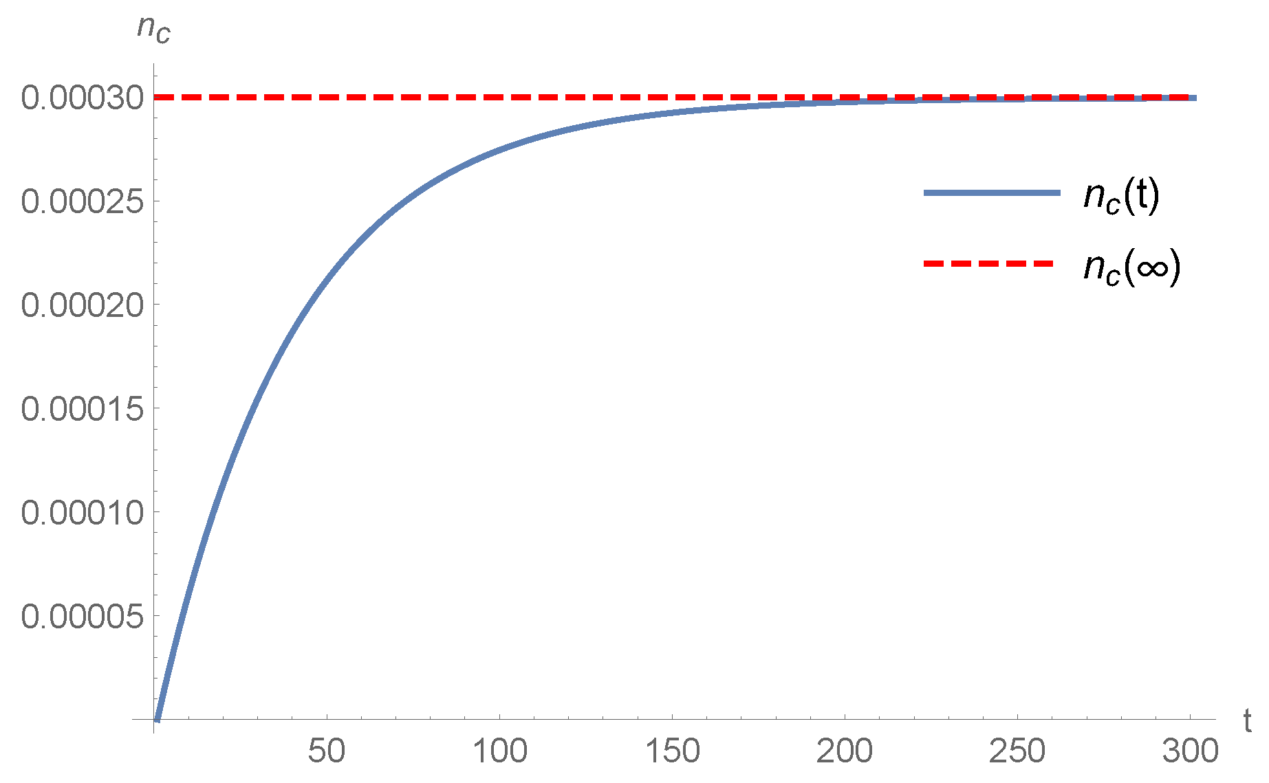 Particles 02 00016 g006