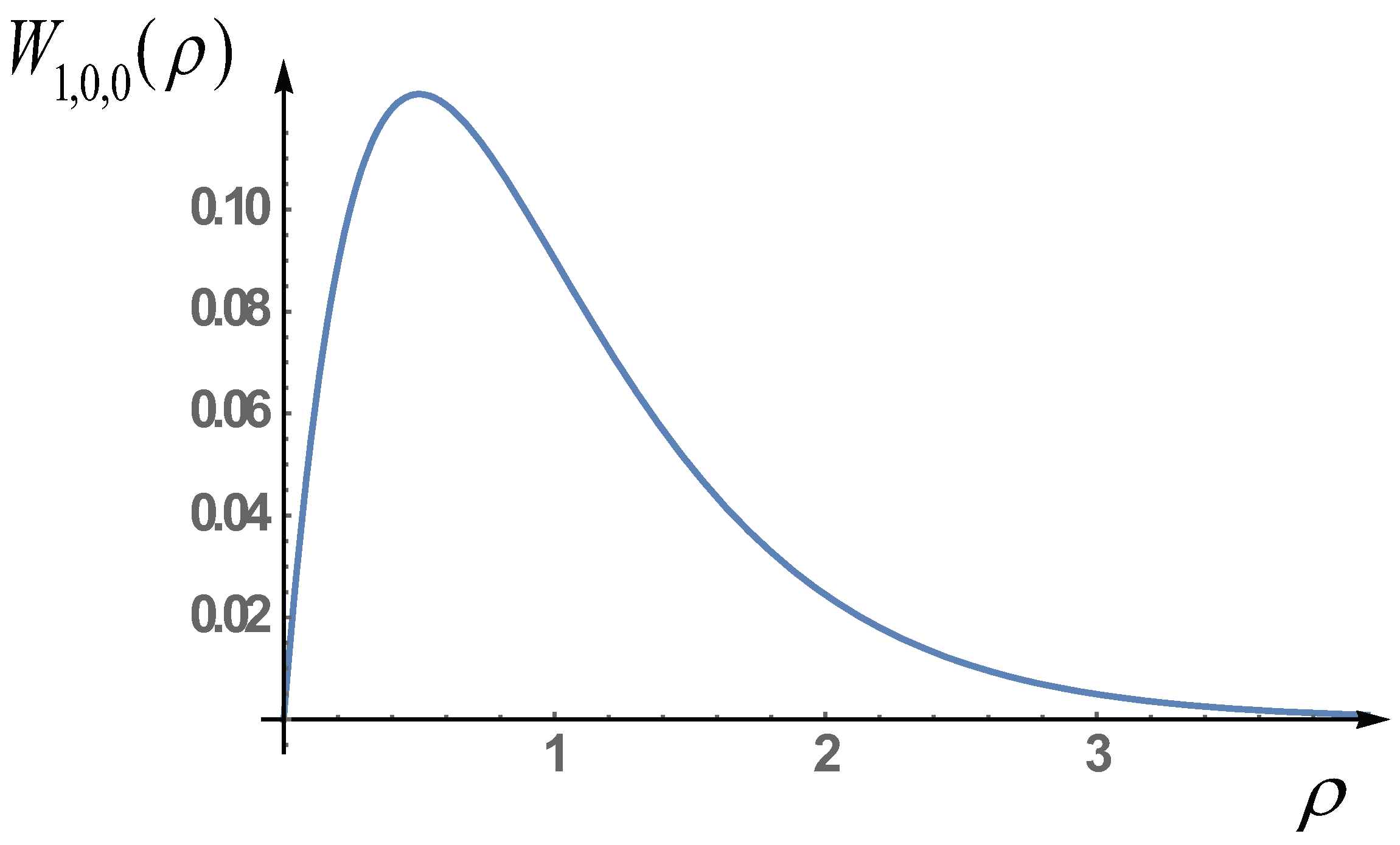 Particles 02 00019 g003