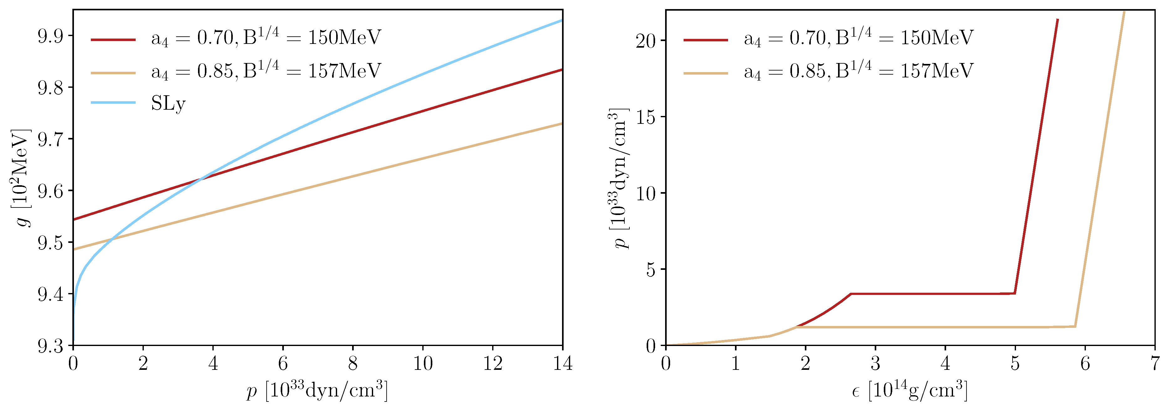 Particles 02 00023 g002 Particles 02 00023 g002