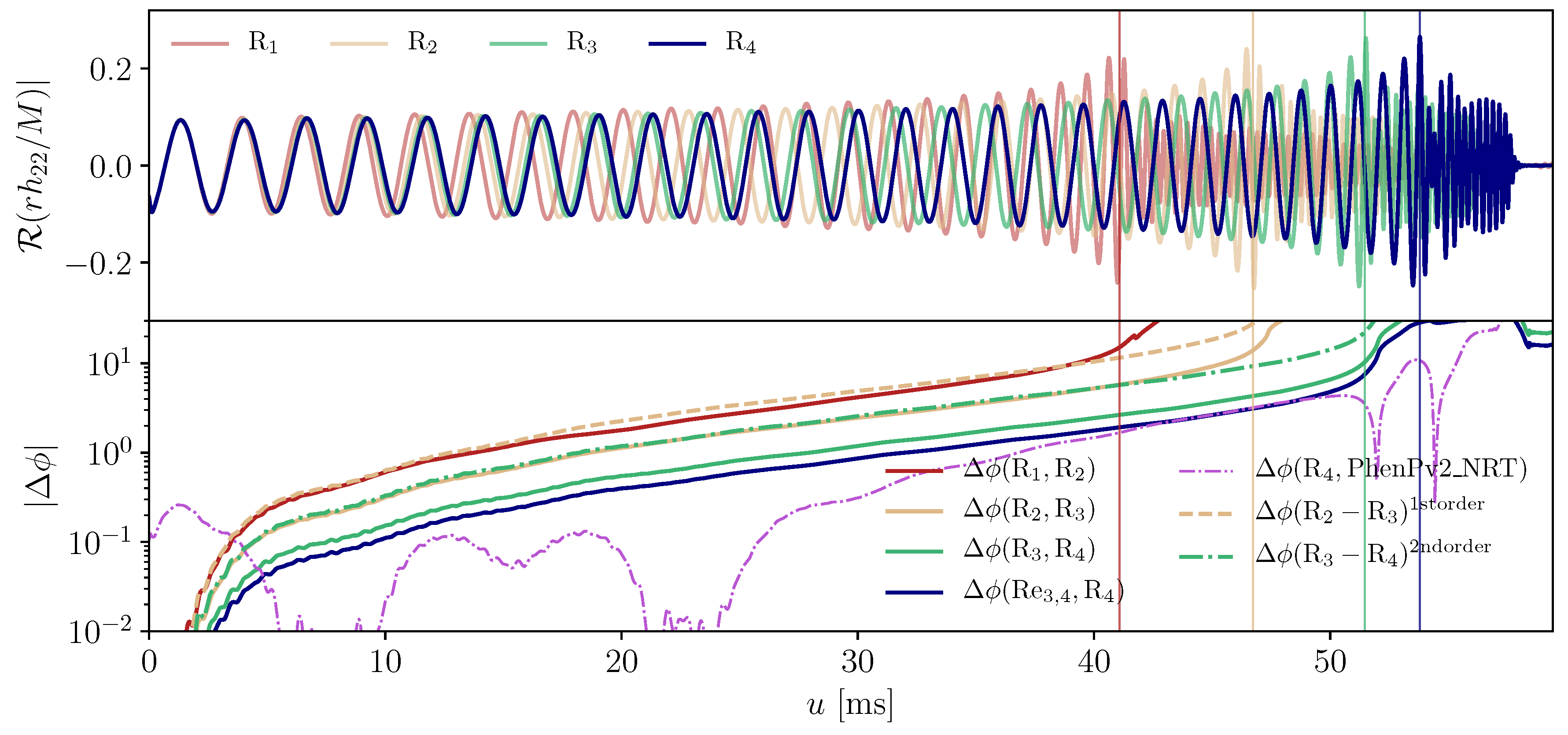 Particles 02 00023 g005 Particles 02 00023 g005