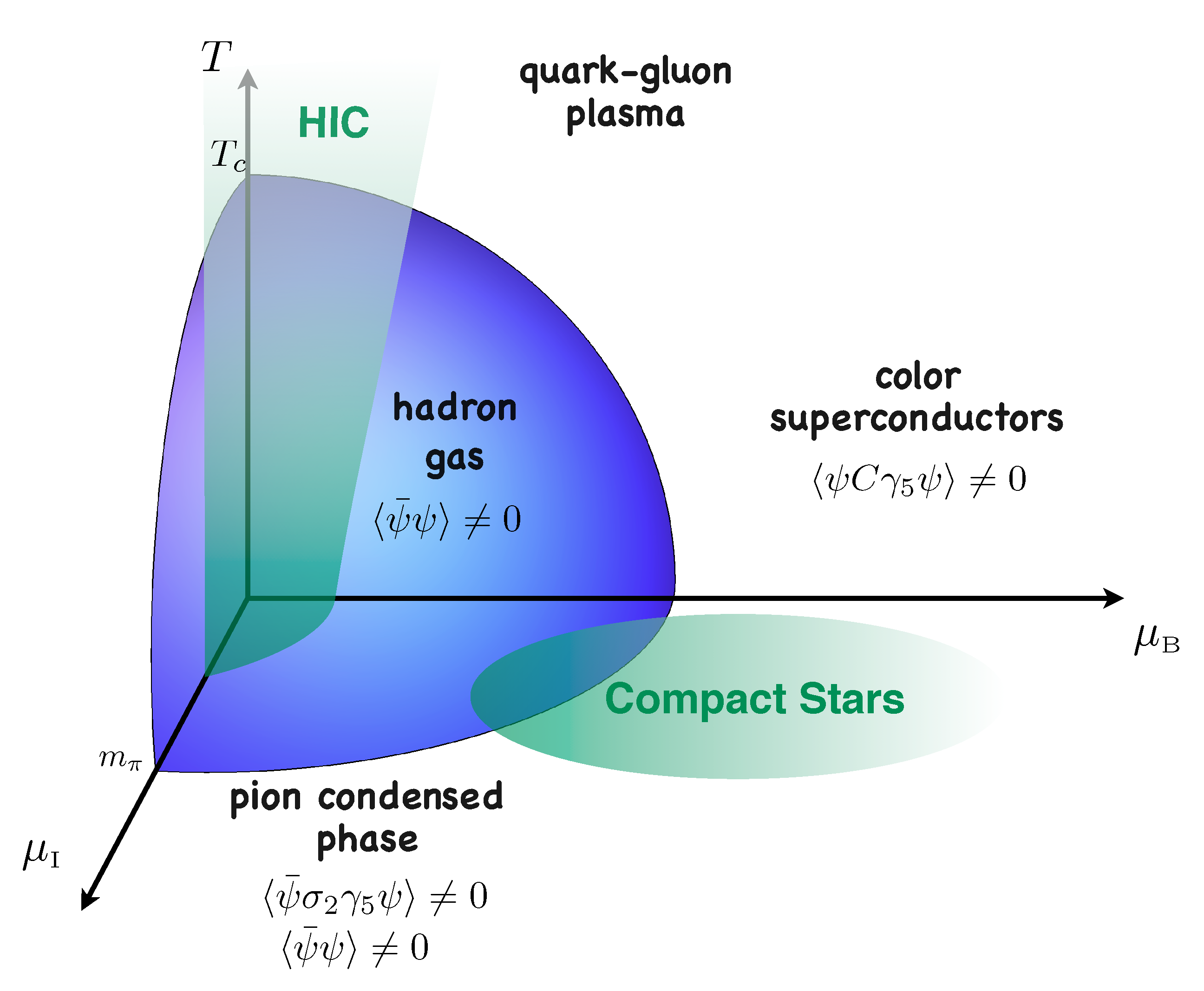 Particles 02 00025 g001