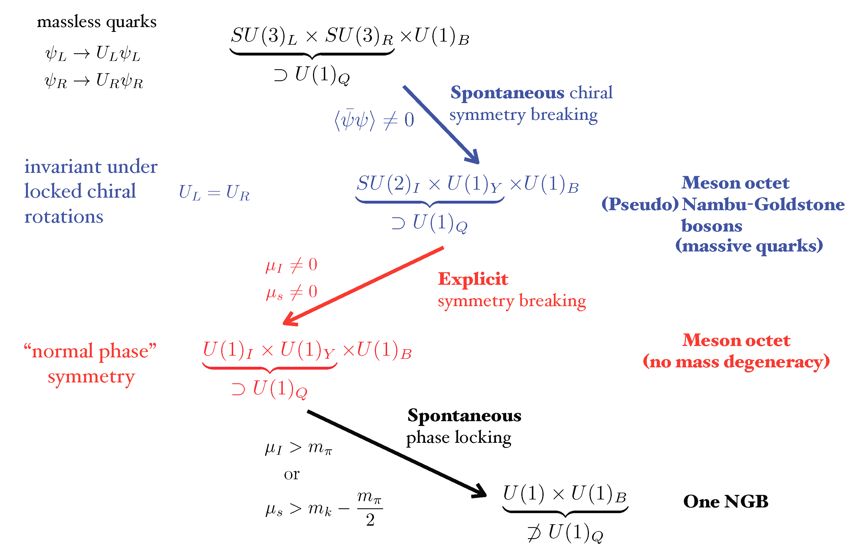 Particles 02 00025 g003