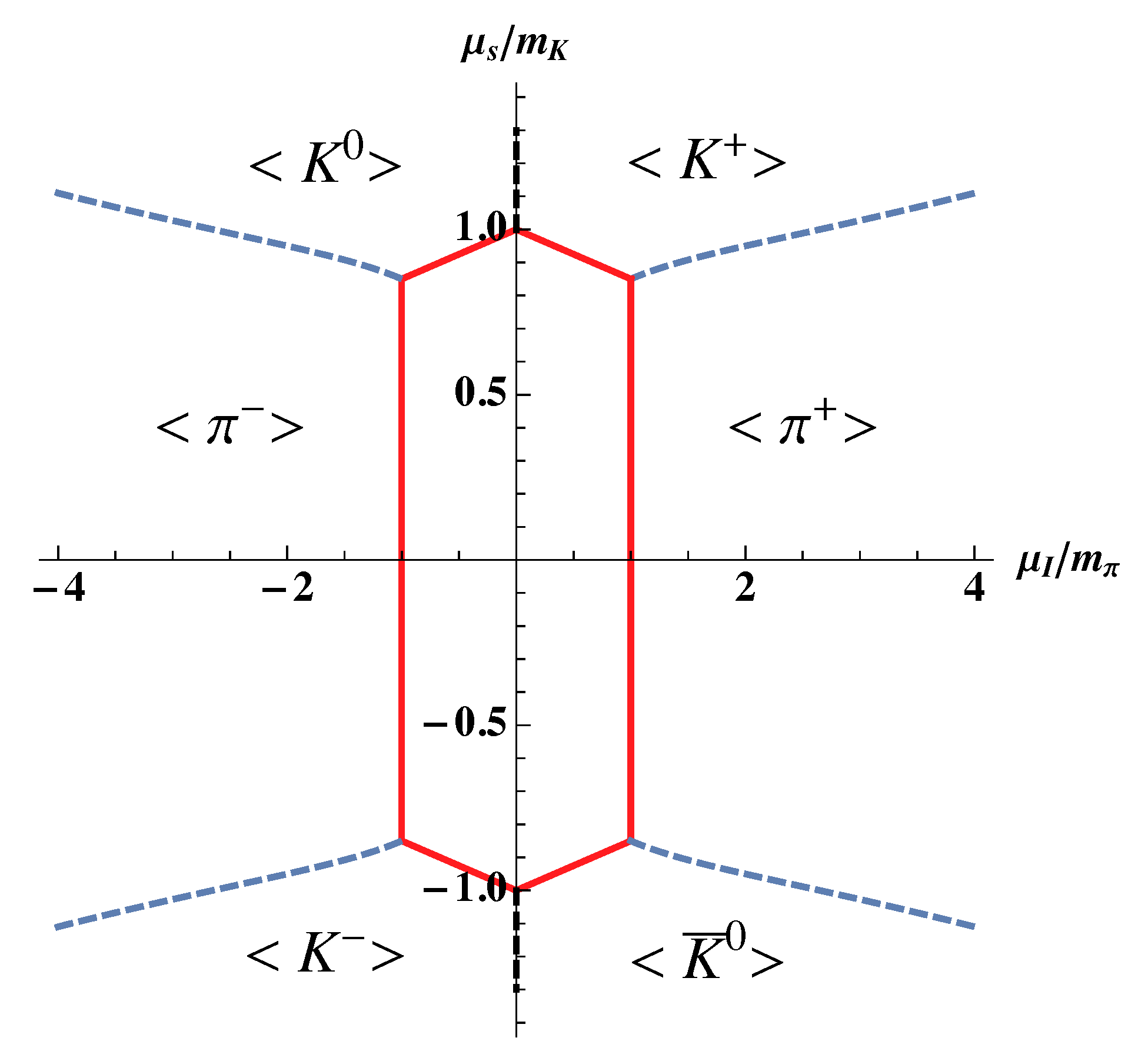 Particles 02 00025 g005