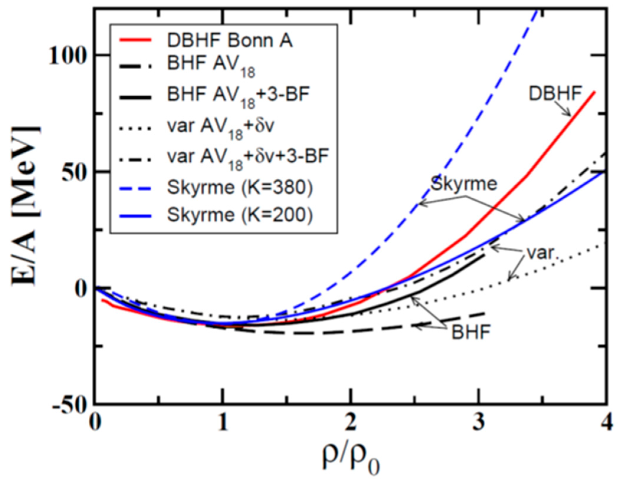 Particles 02 00029 g002
