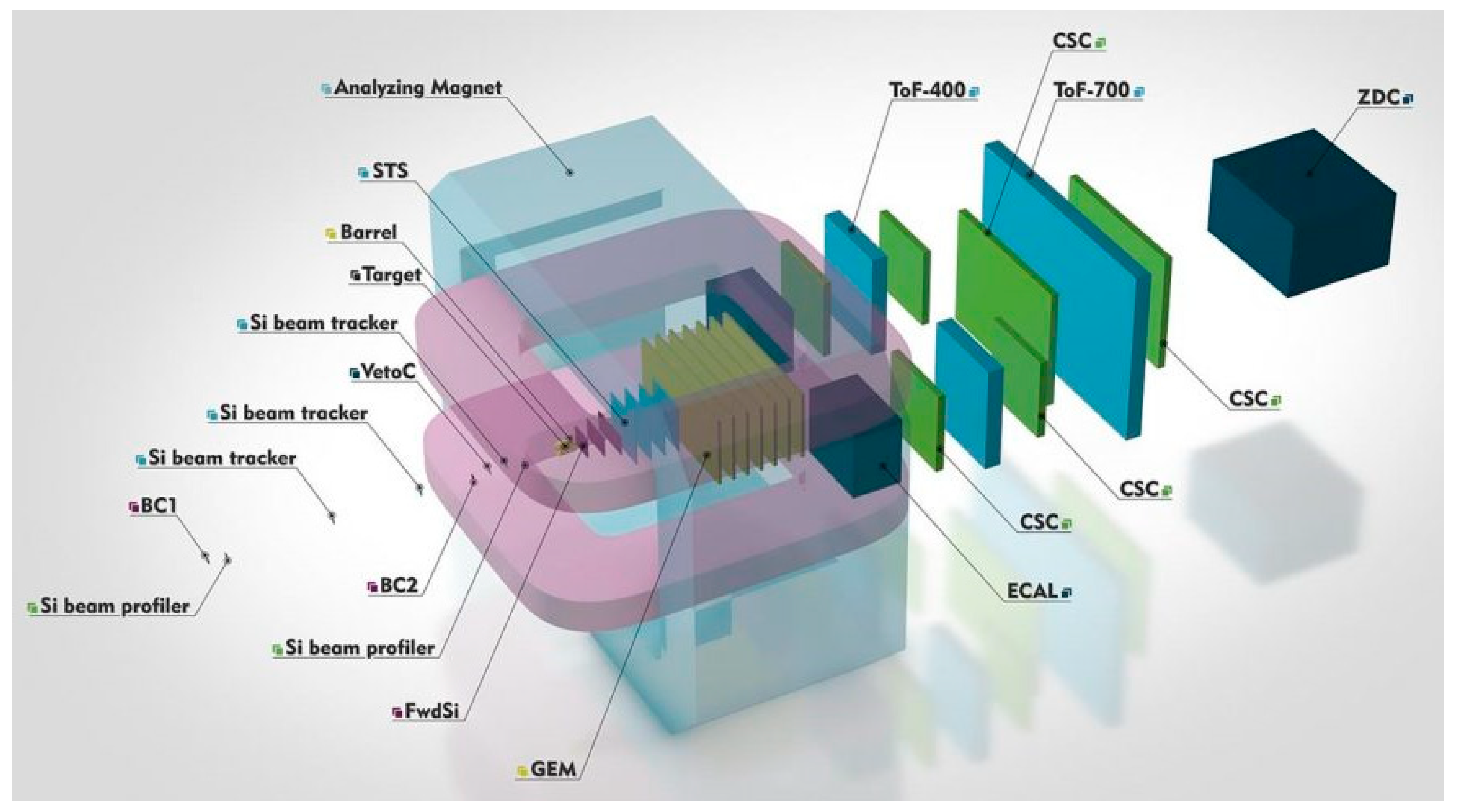 Particles 02 00029 g003