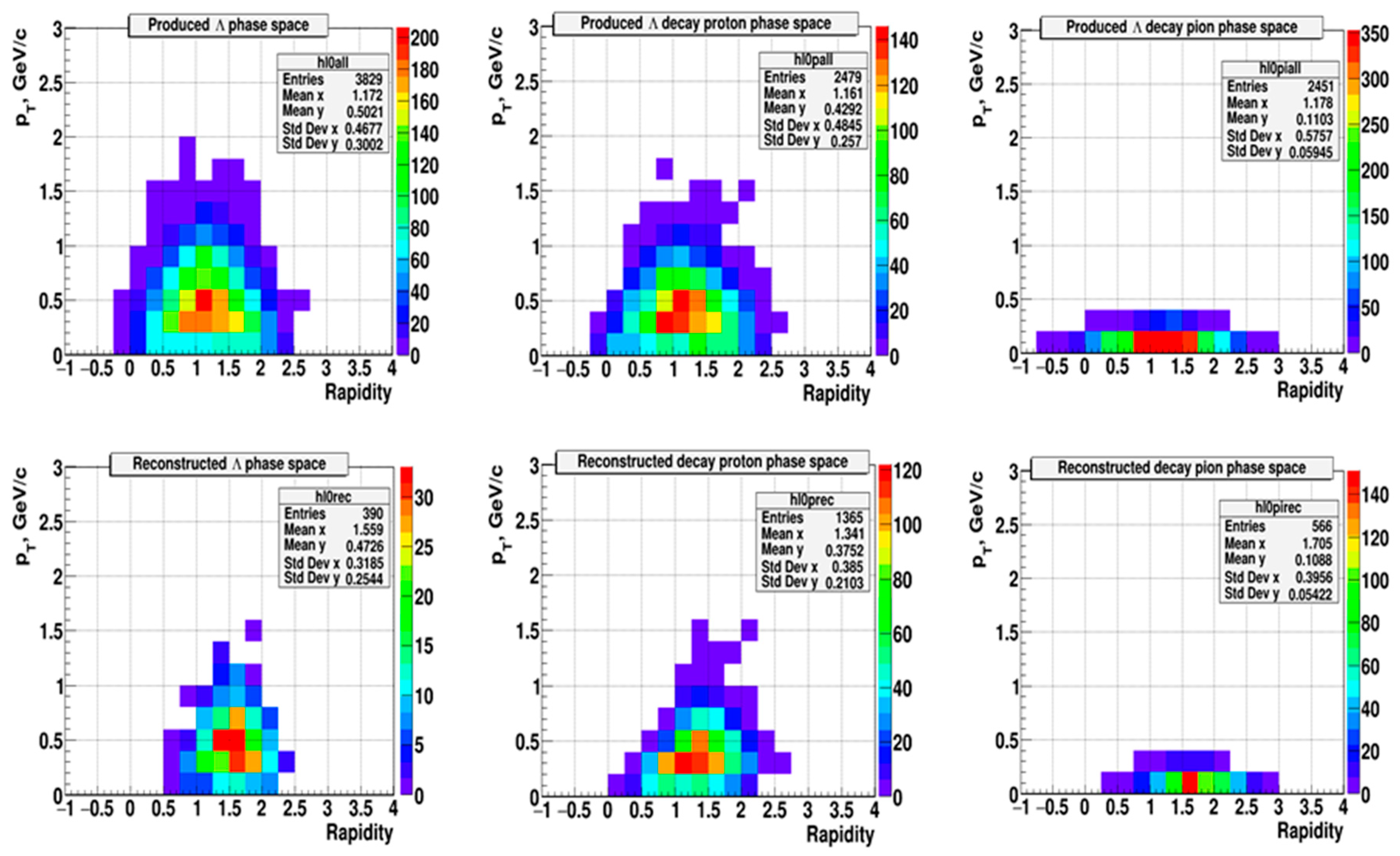Particles 02 00029 g007
