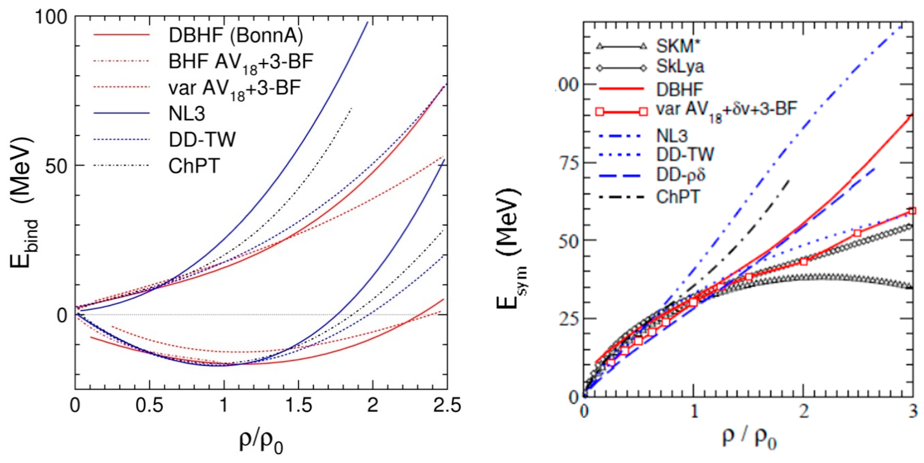 Particles 02 00031 g003