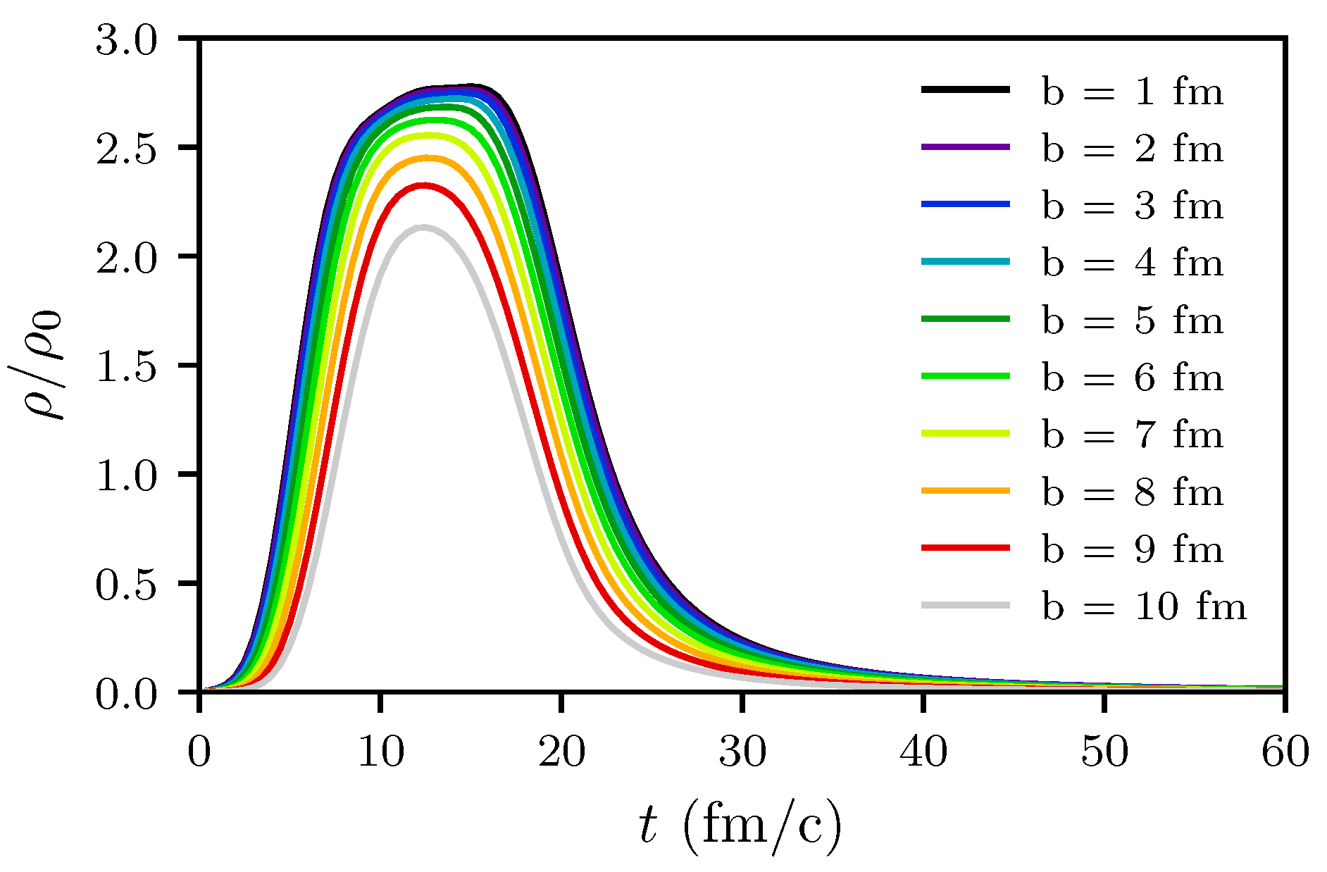 Particles 02 00032 g007