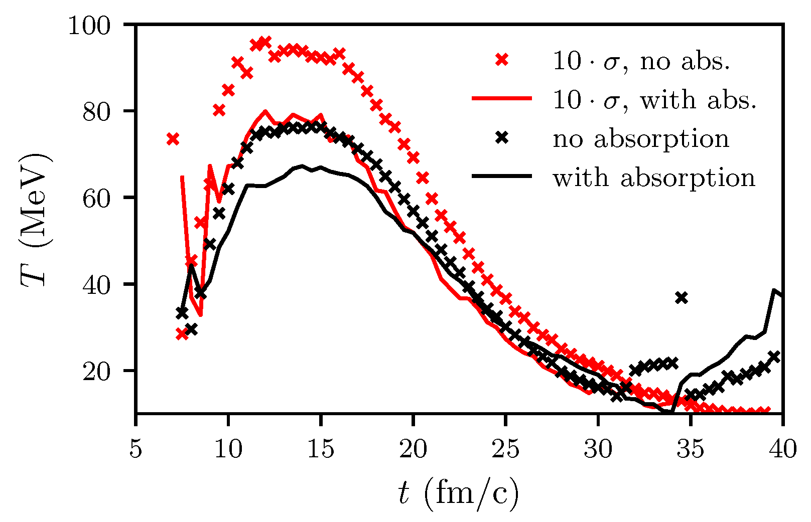 Particles 02 00032 g012