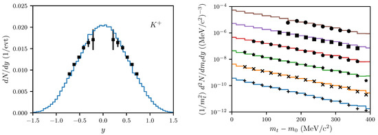 Particles 02 00032 g0a1