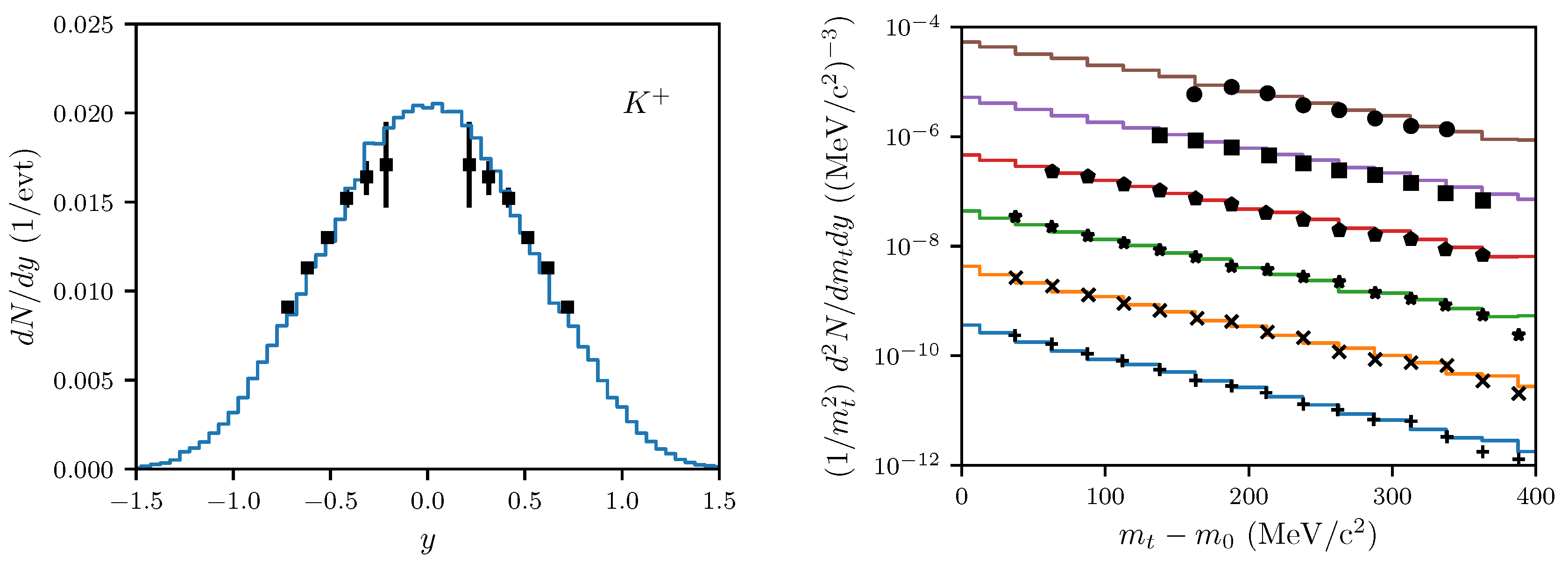 Particles 02 00032 g0a1