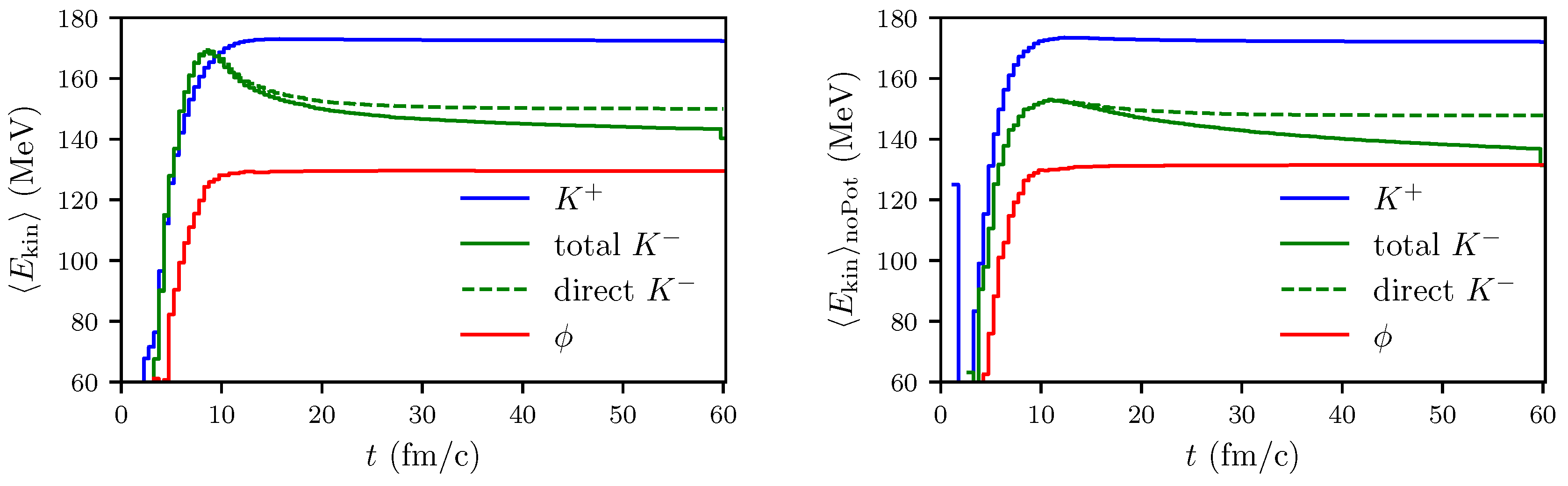 Particles 02 00032 g0a11