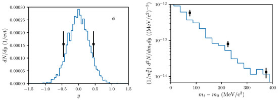 Particles 02 00032 g0a3
