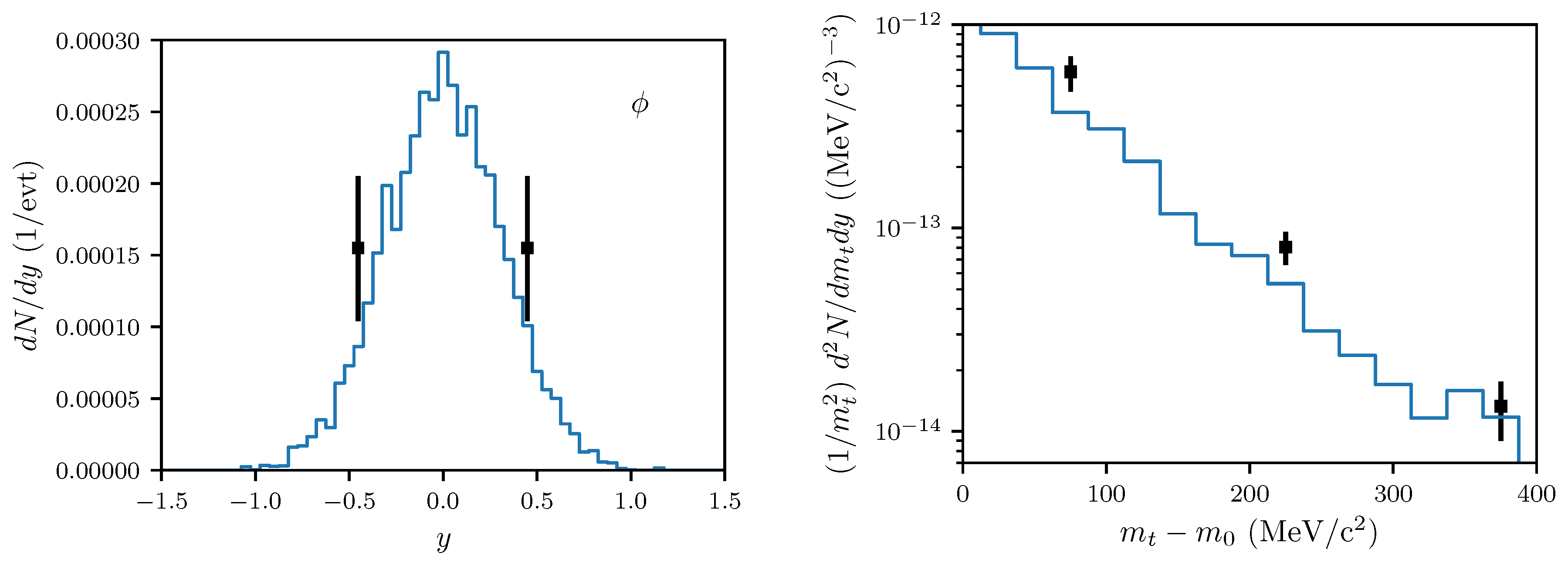 Particles 02 00032 g0a3