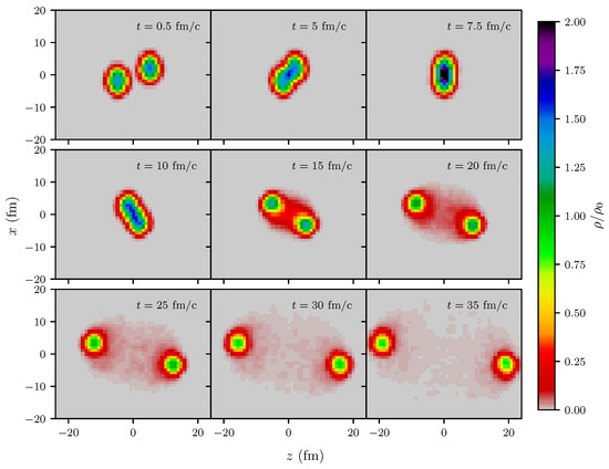 Particles 02 00032 g0a4