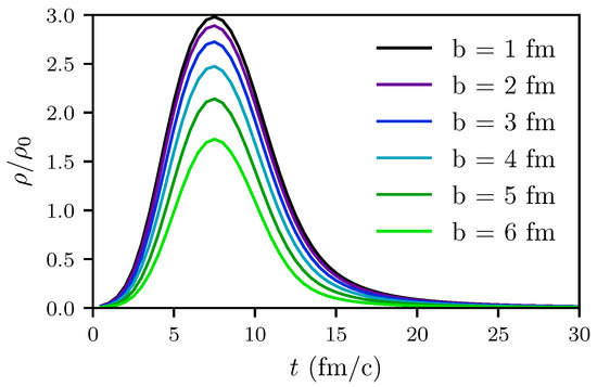 Particles 02 00032 g0a5
