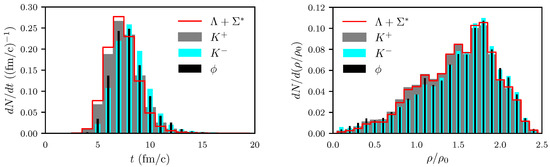 Particles 02 00032 g0a6