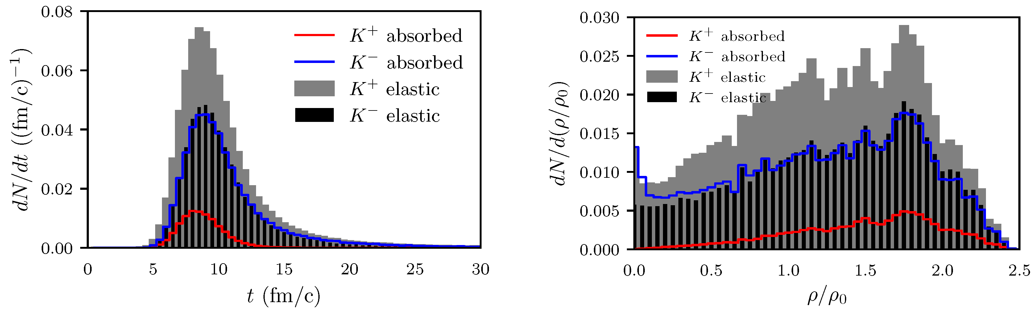 Particles 02 00032 g0a7